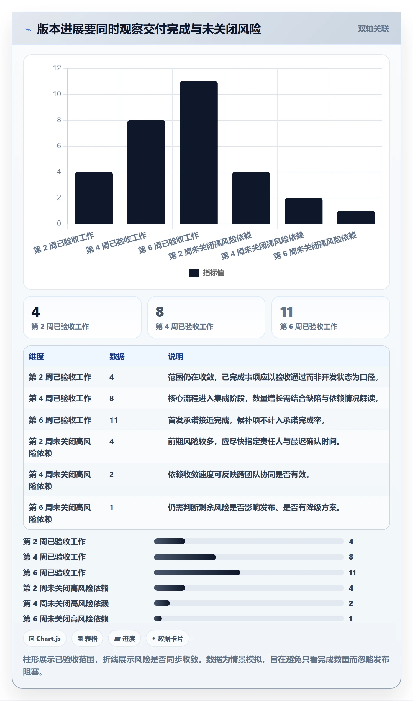 版本规划管理指南:项目负责人如何做好需求排期,入门指南全流程