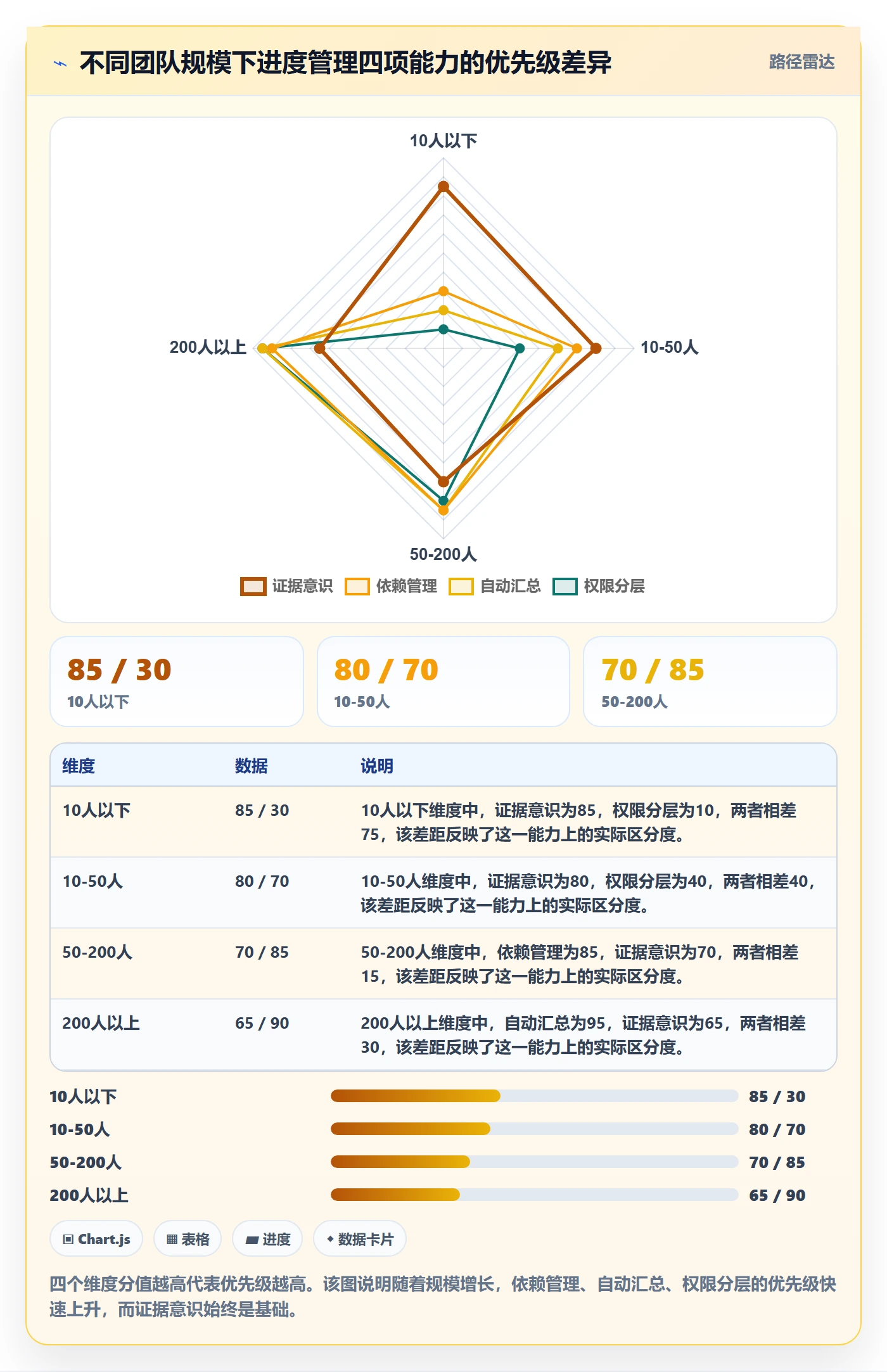 实际进度管理方法大全:项目成员进度管理协同管理落地清单