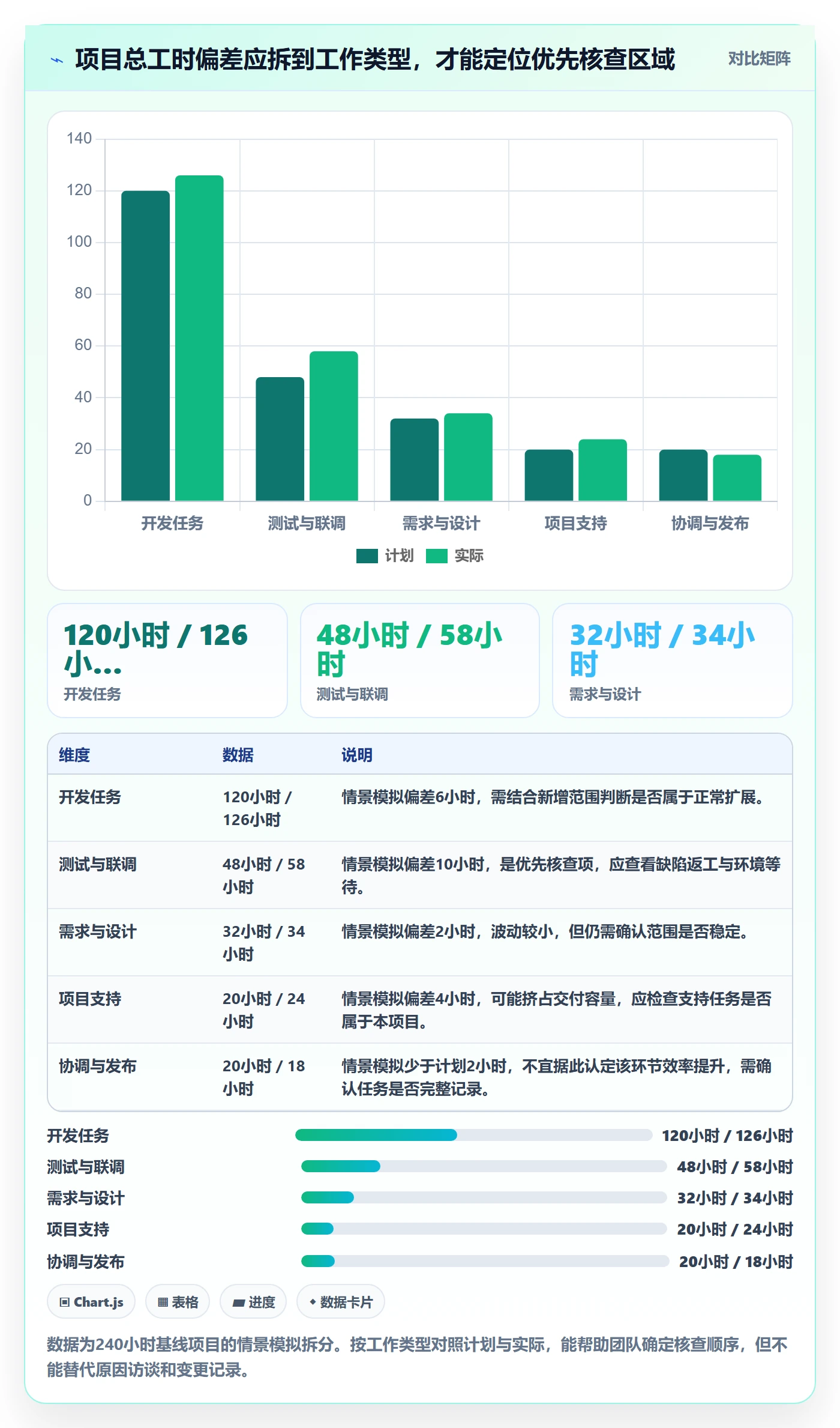项目工时实操方法:项目经理提升工时表效率的入门指南方法与模板