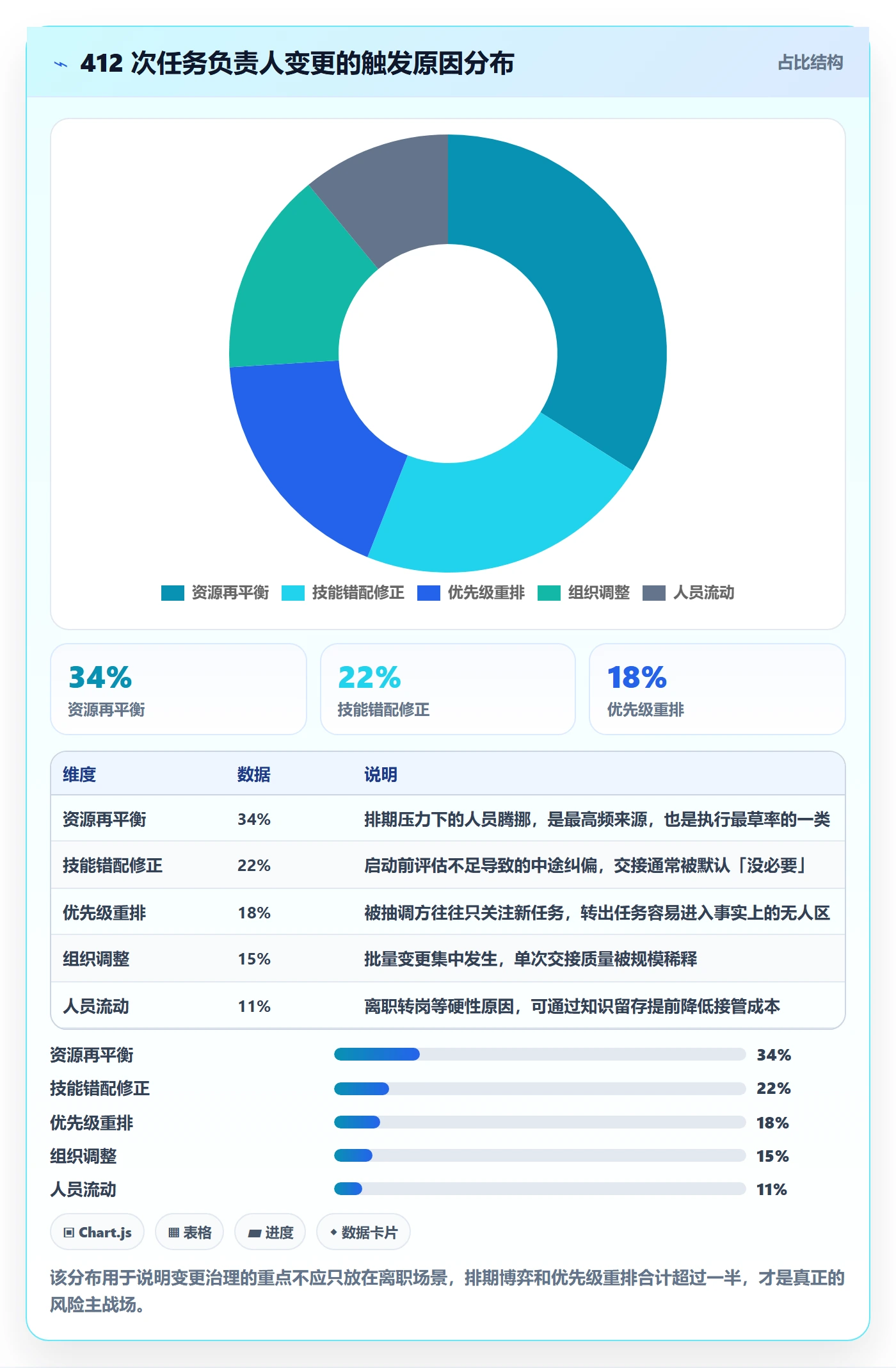 任务分派任务负责人变更教程:项目经理最佳实践,避坑指南