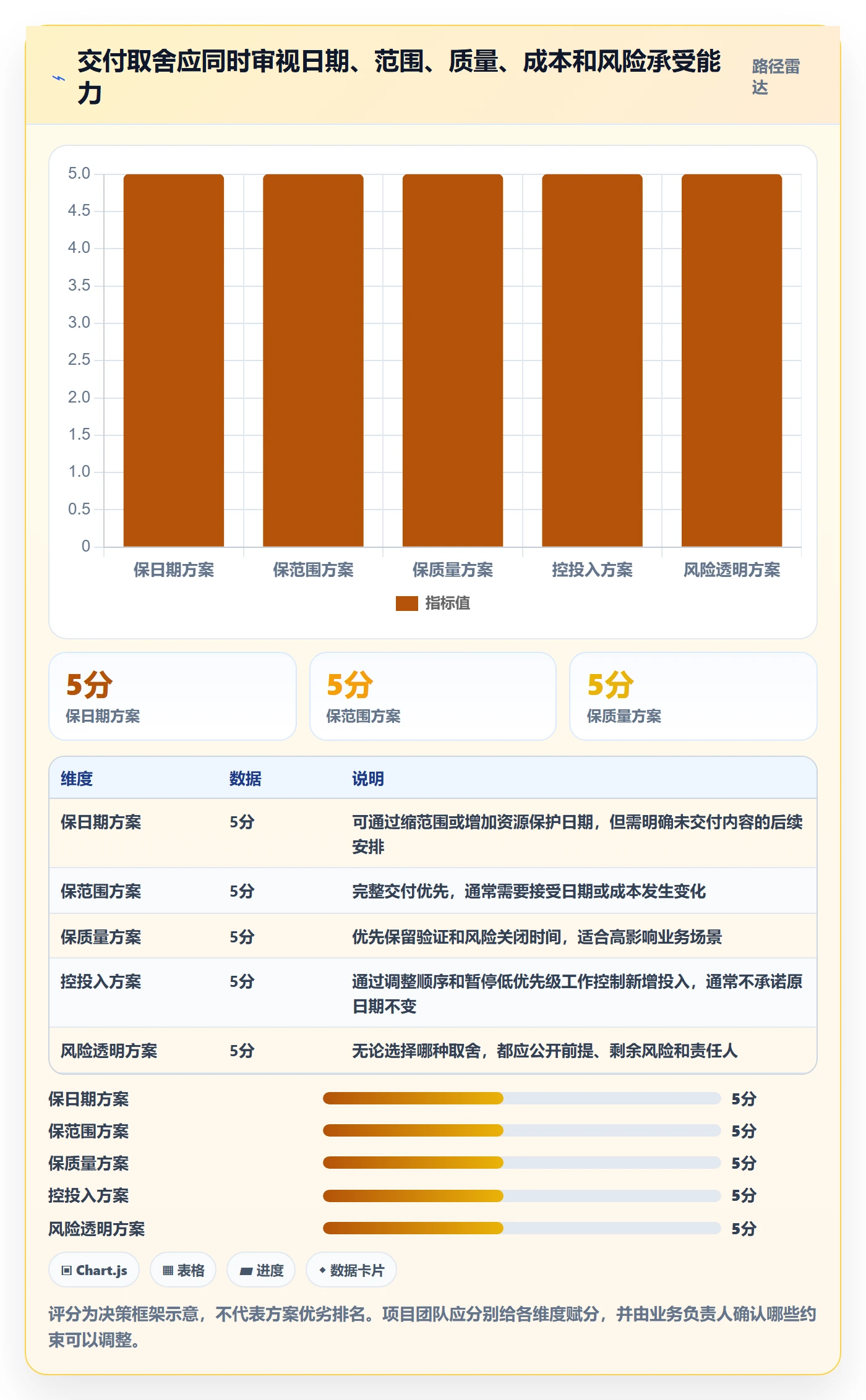 延期管理超期教程：实施团队实操方法，避坑指南