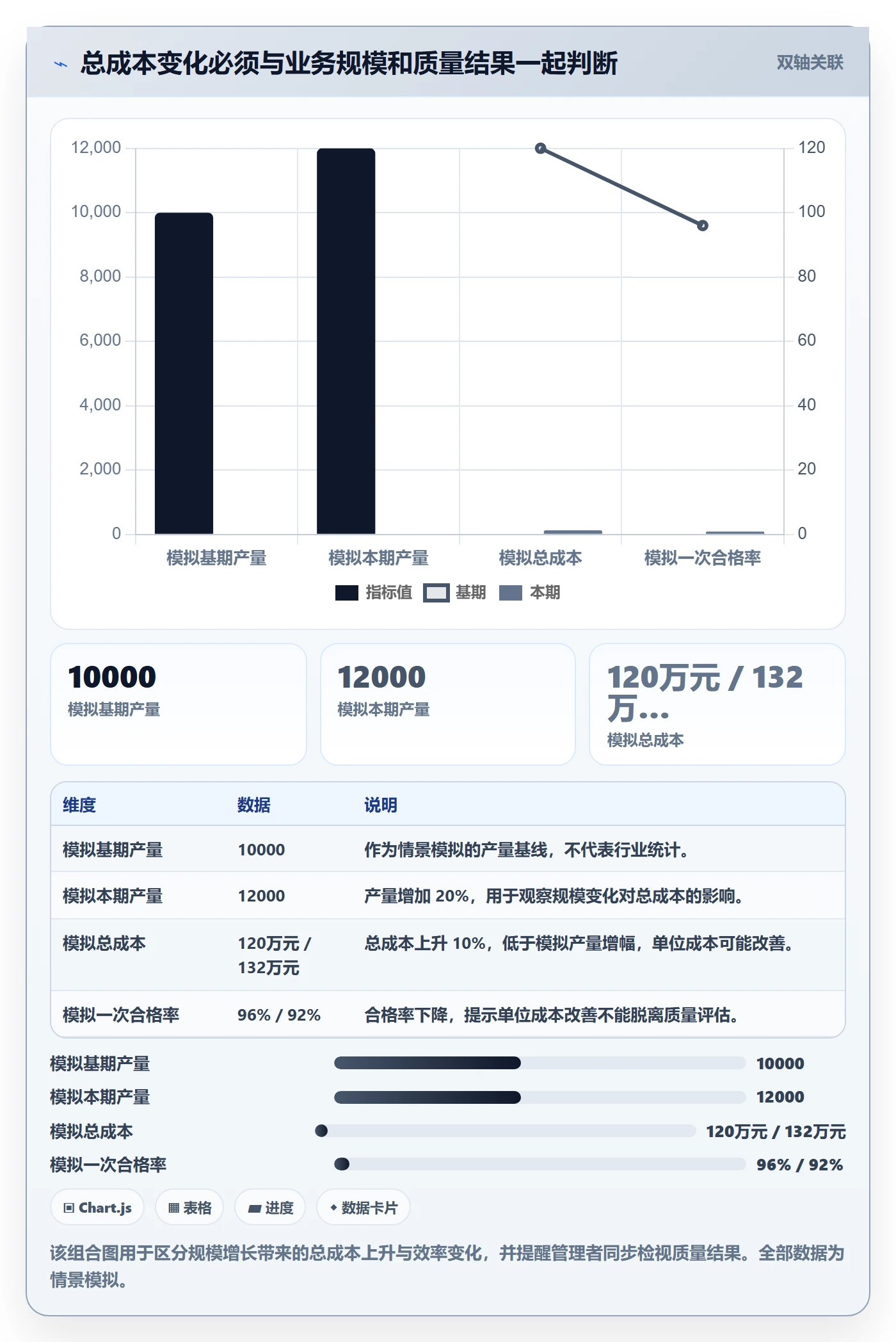 实际成本管理指南：企业管理者如何做好成本管理，最佳实践全流程