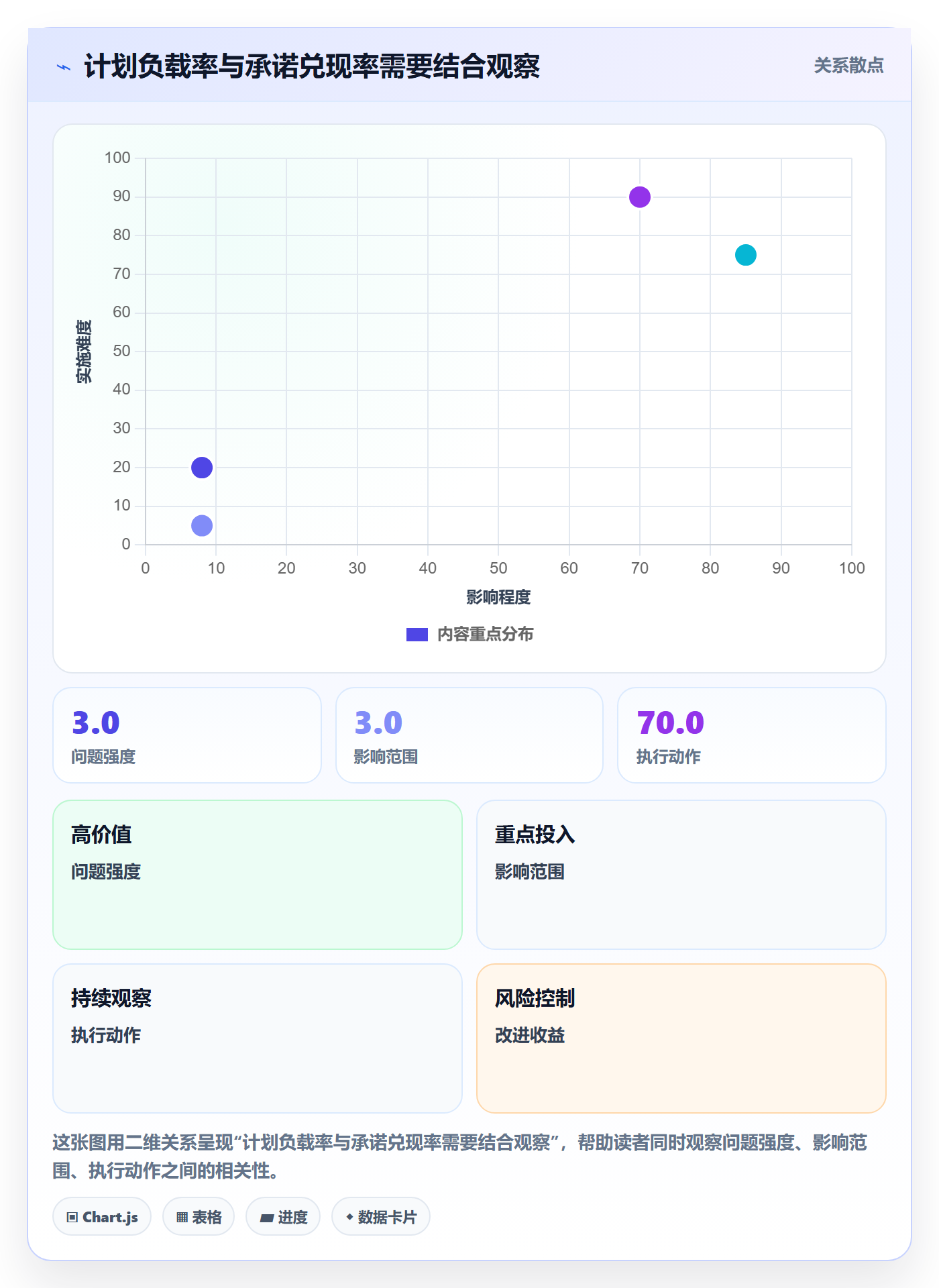 资源平衡最佳实践:管理层资源负载最佳实践,常见问题