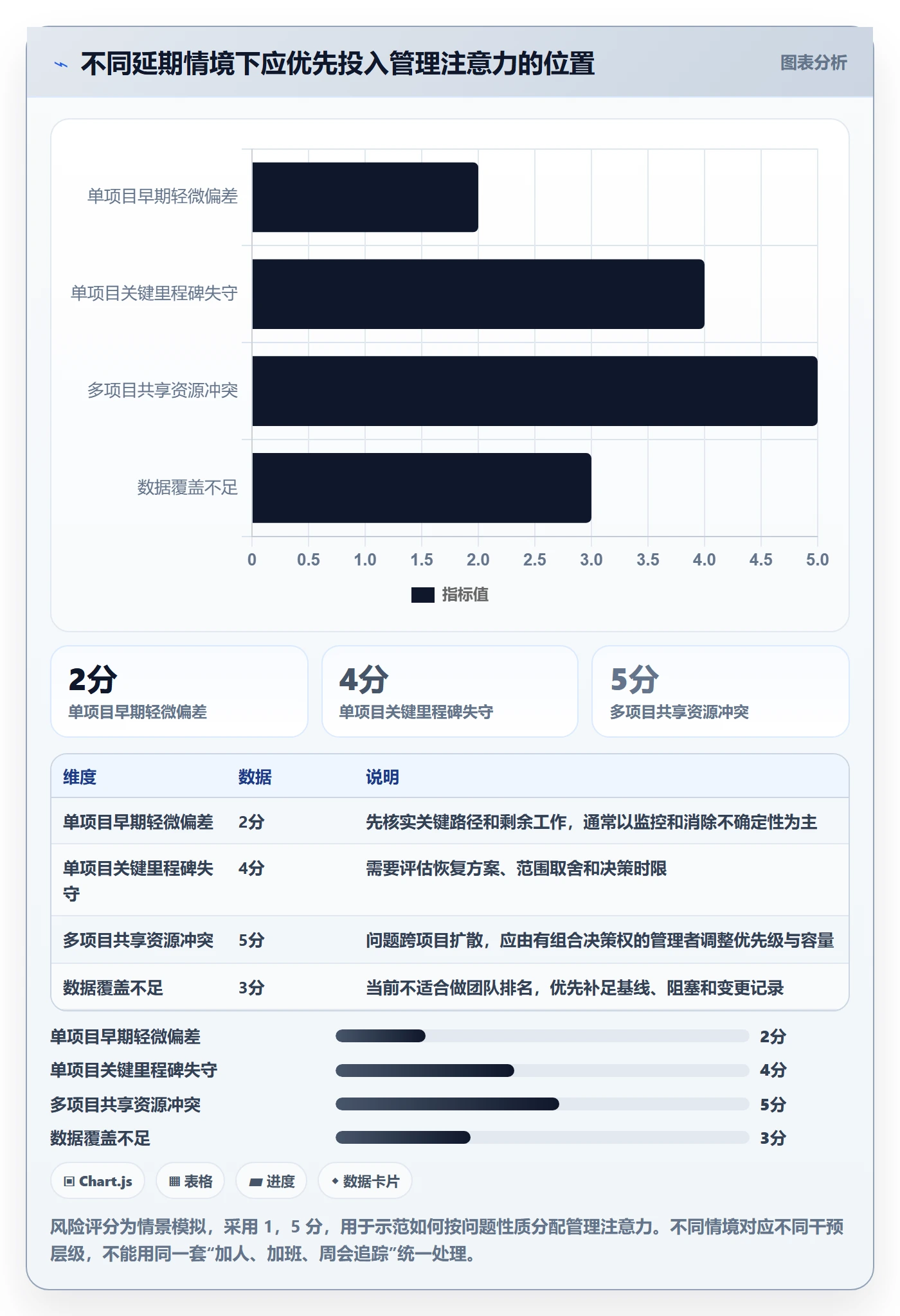 延期分析落地方案：管理层开展延期管理的数据分析案例解析
