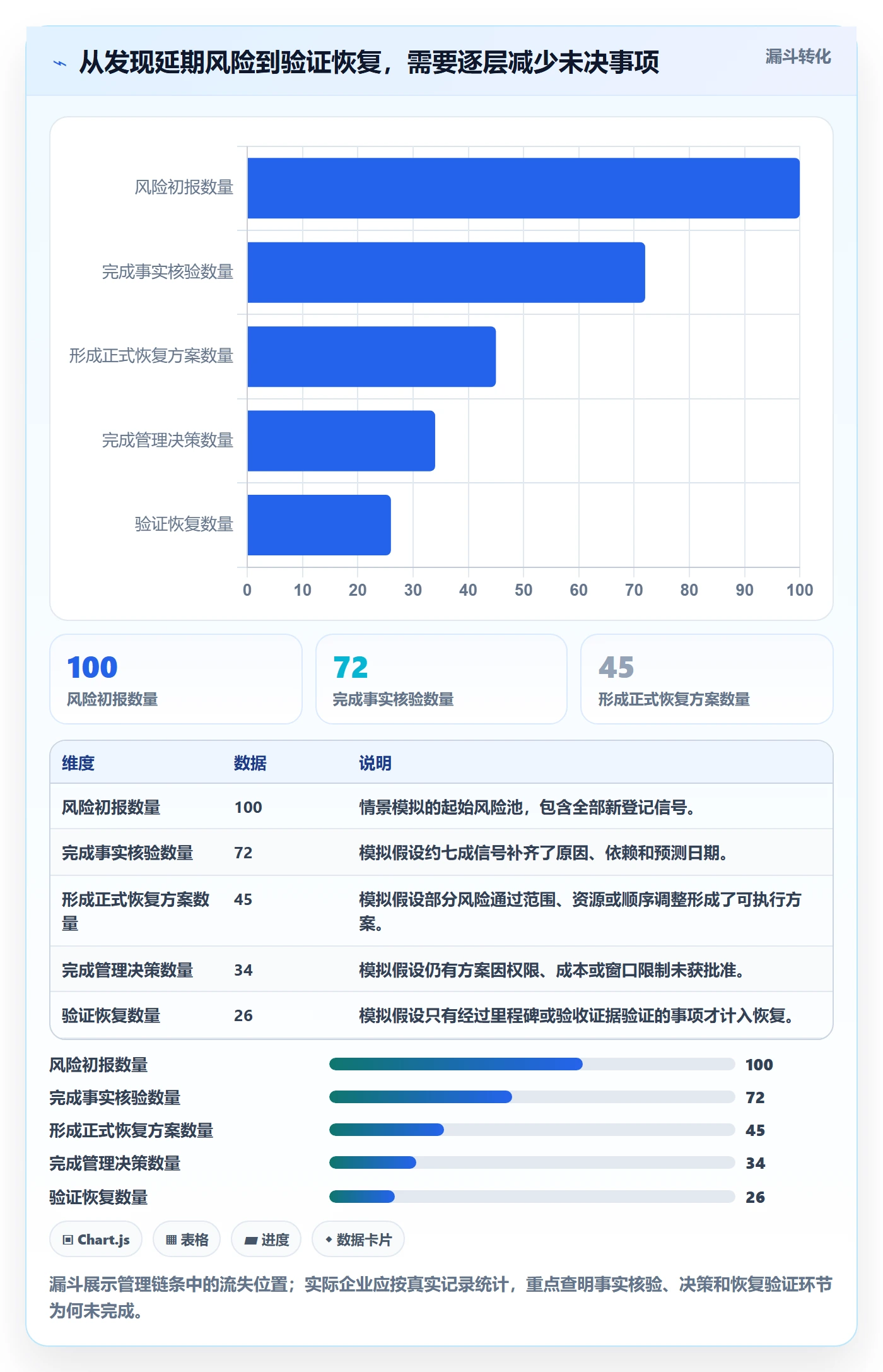 超期怎么做?企业管理者风险控制:延期管理从0到1