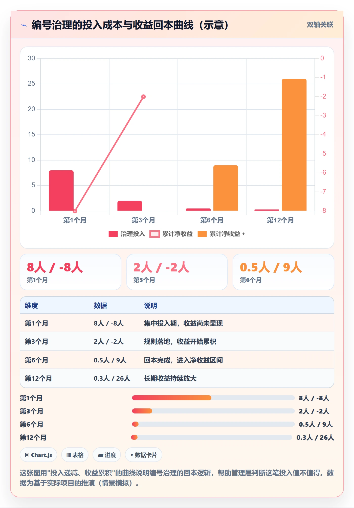 项目编号实操方法:管理层提升项目立项效率的实操方法方法与模板