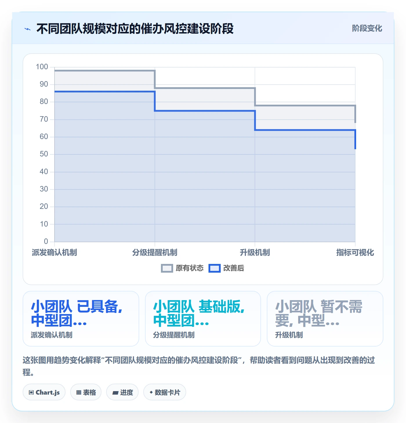 催办流程与规范:管理层任务提醒风险控制关键指标