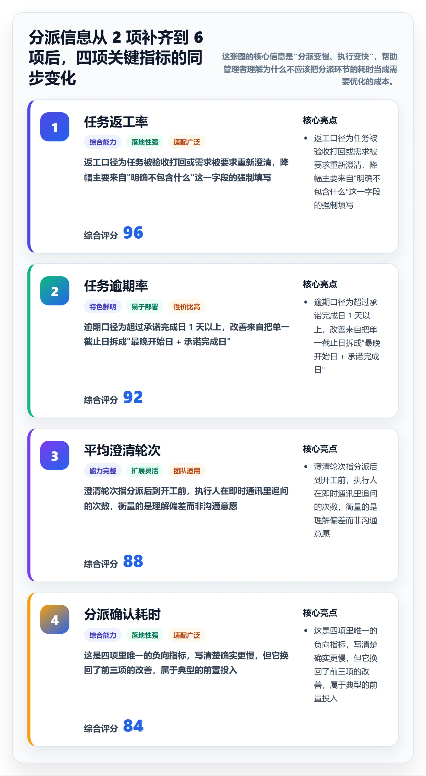 多人任务管理指南：管理层如何做好任务分派，入门指南全流程