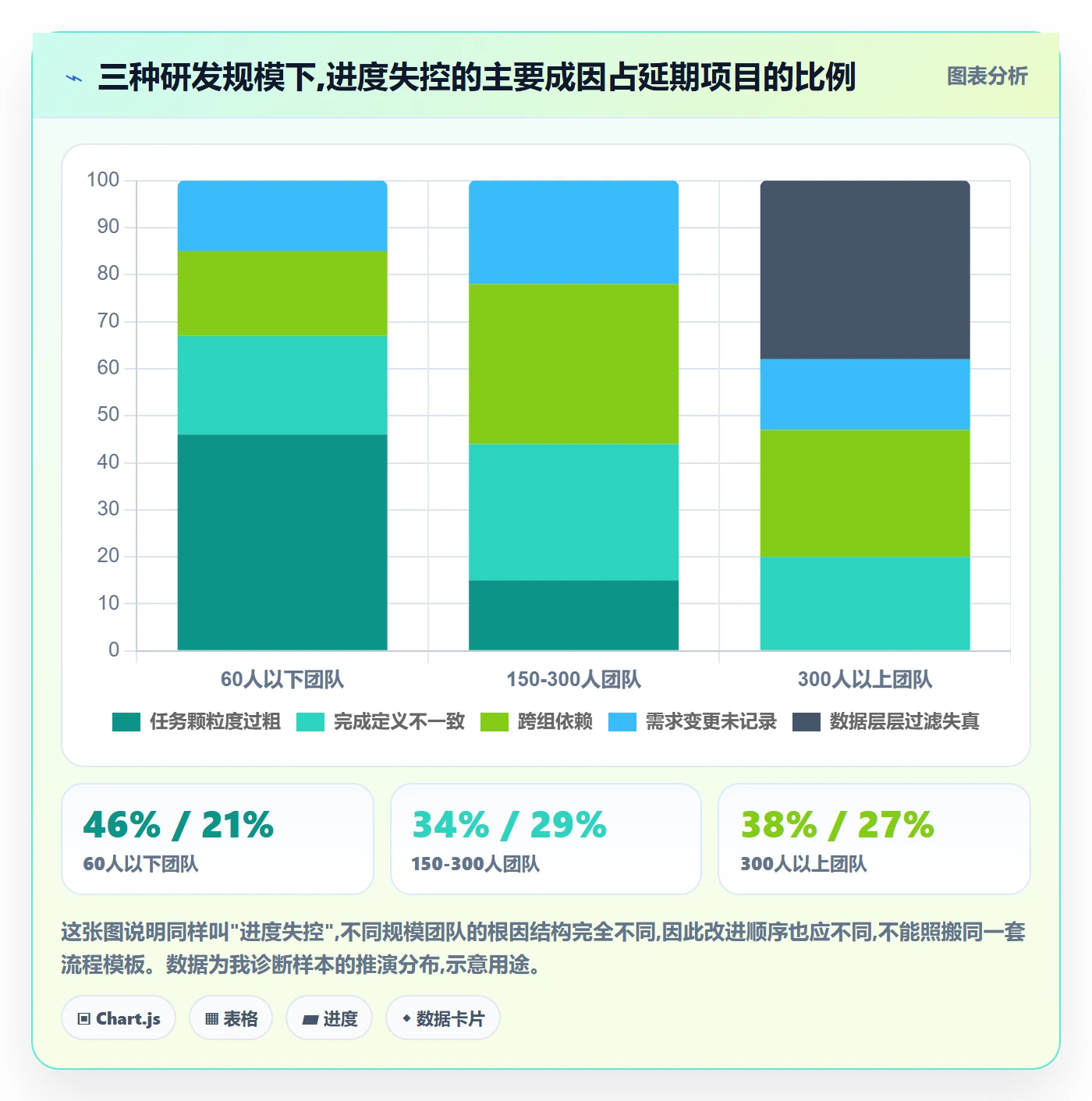 项目进度流程与规范:研发团队进度管理协同管理关键指标