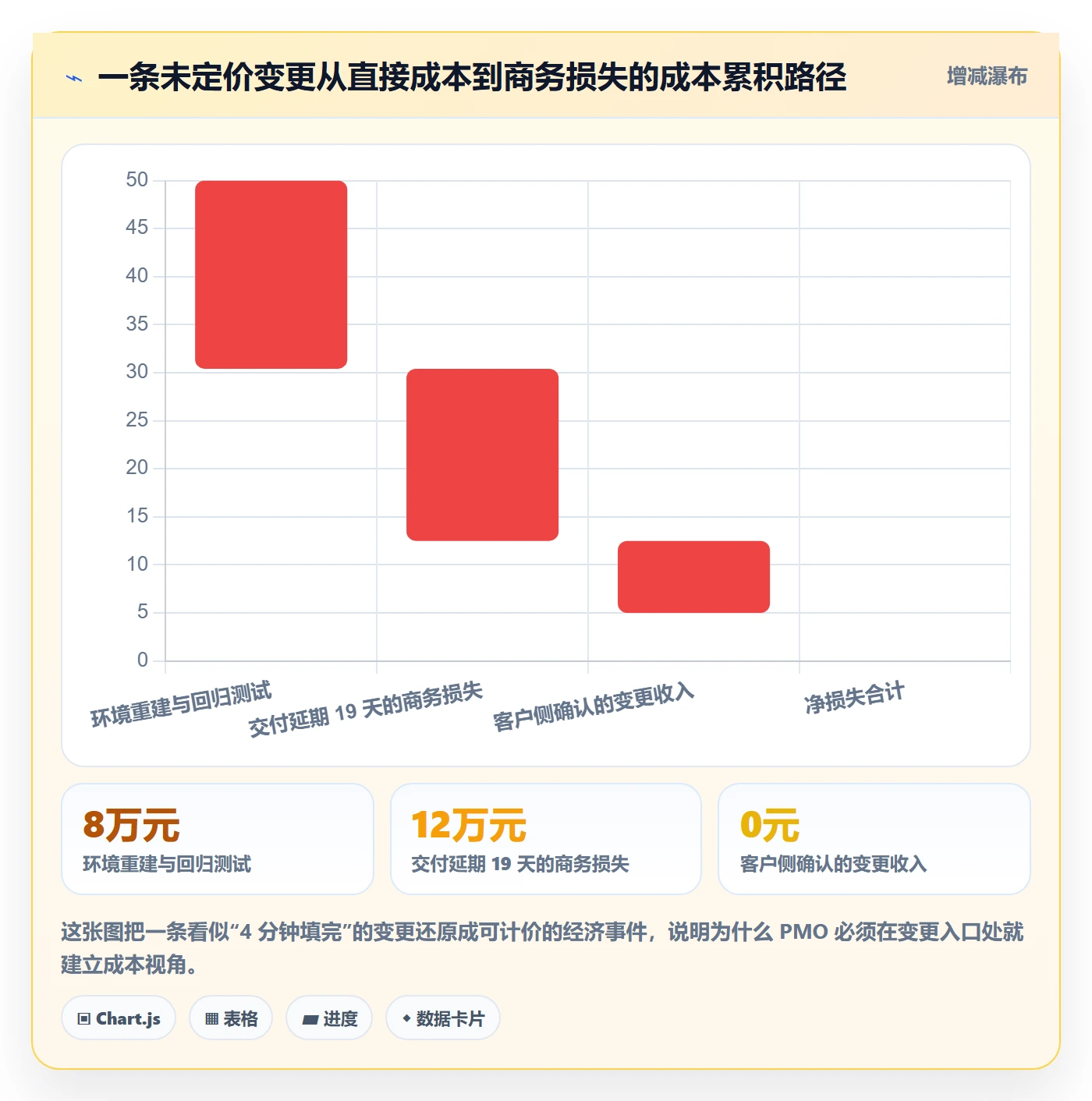 范围变更落地方案：PMO开展项目范围的最佳实践案例解析