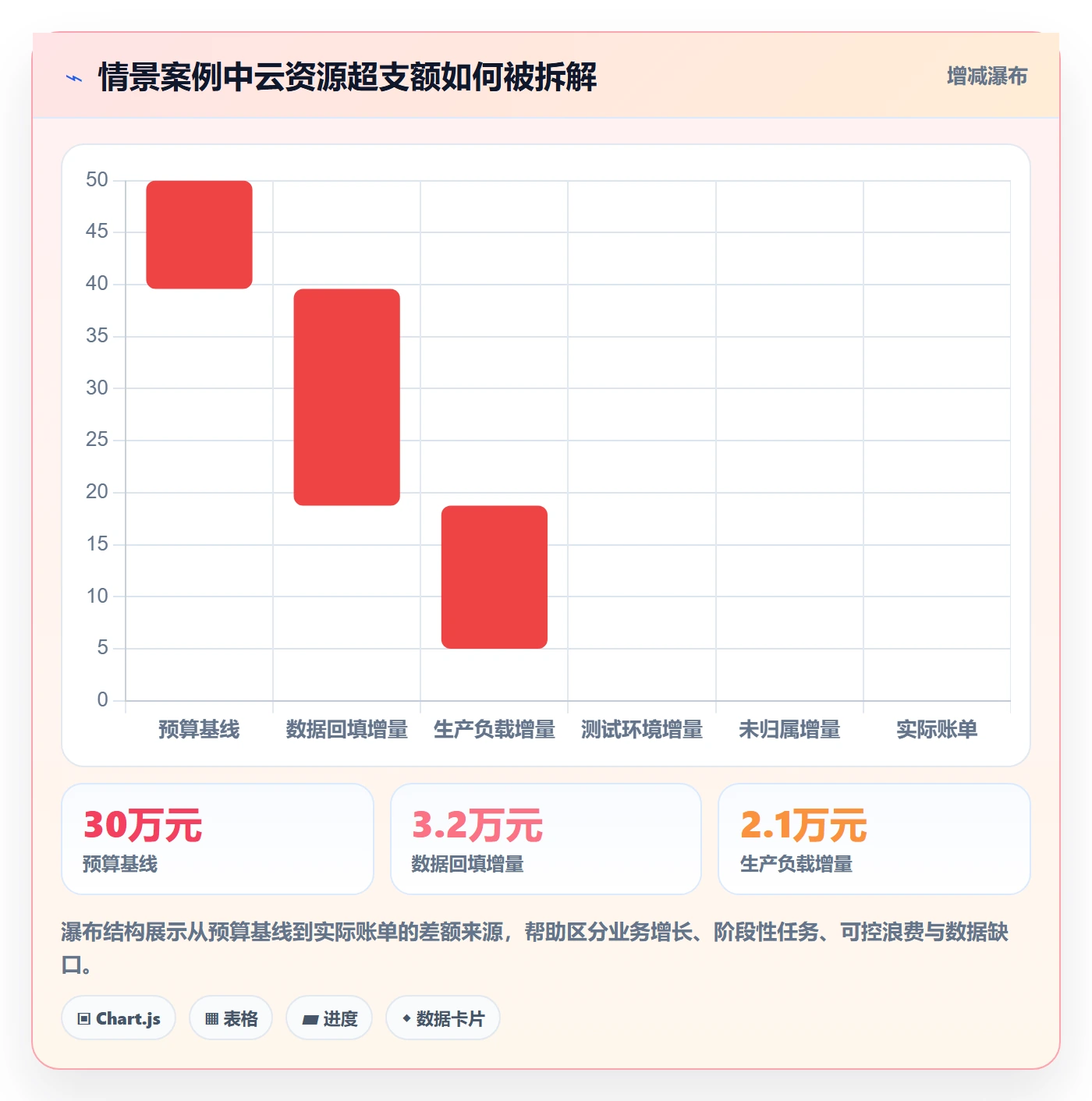 成本管理如何做好费用?研发团队入门指南与操作步骤