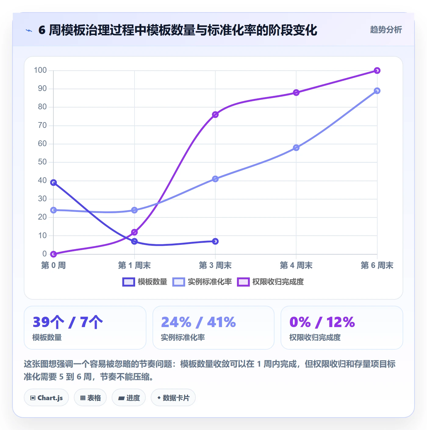 模板权限怎么做？项目成员最佳实践：项目模板从0到1