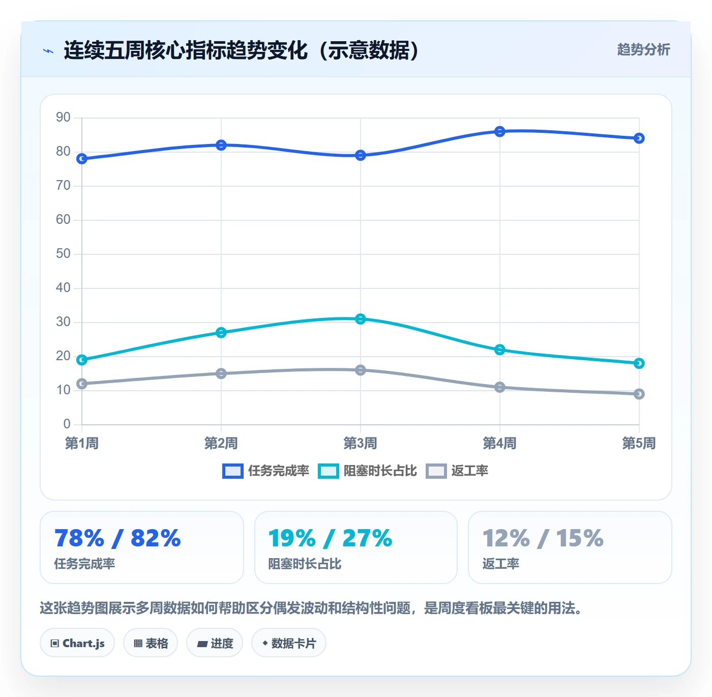 完成实操方法:项目成员提升任务执行效率的数据分析方法与模板