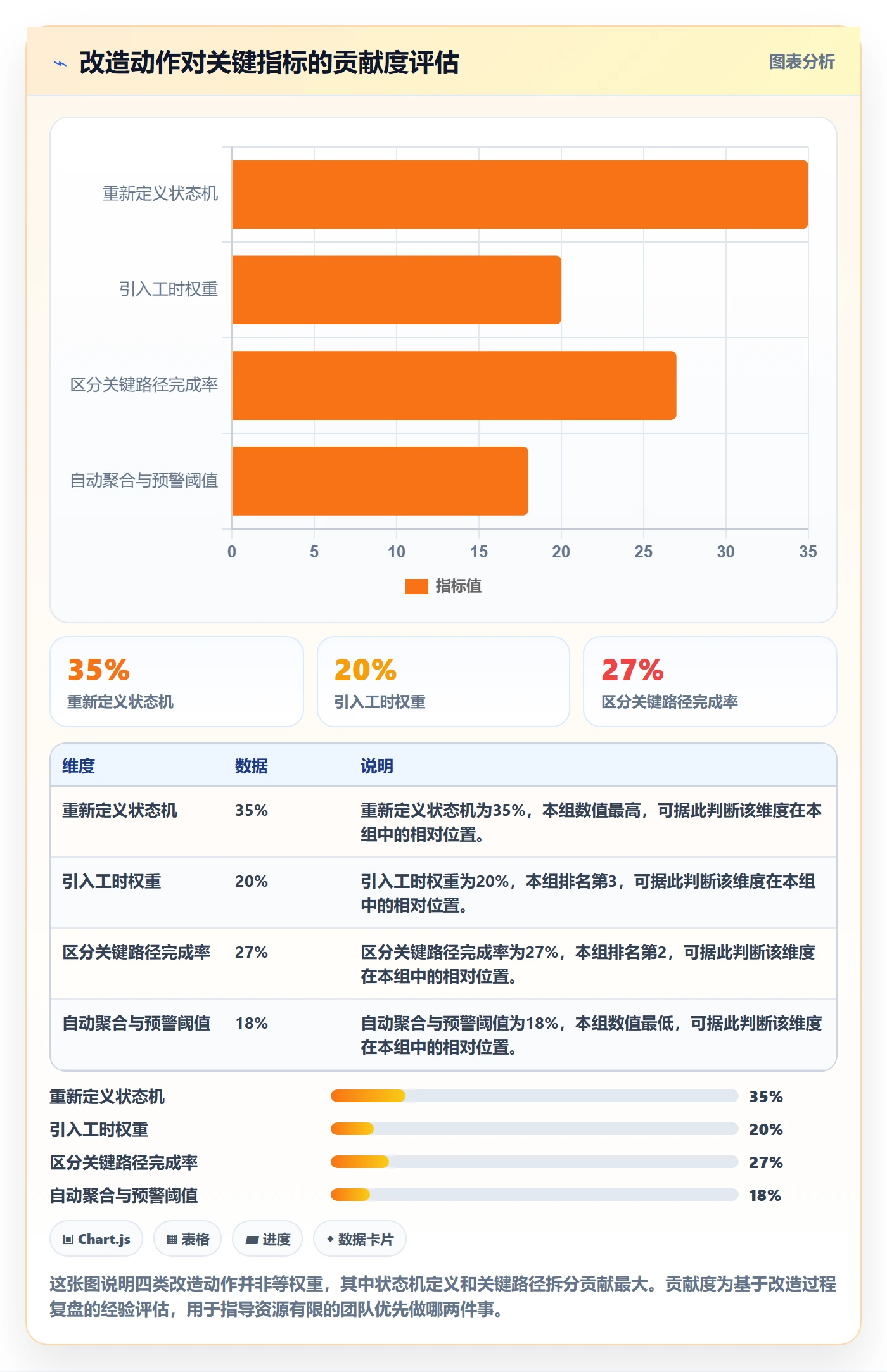 进度管理完成率教程:项目负责人入门指南,避坑指南