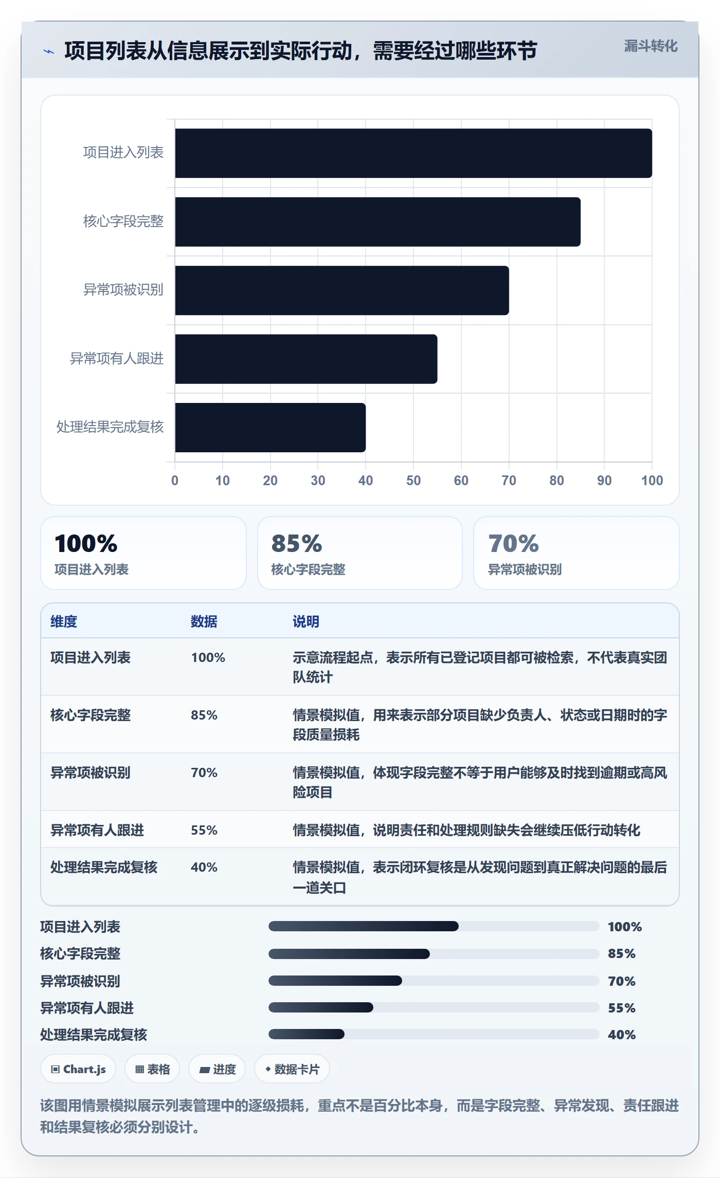 搜索最佳实践：项目负责人列表视图流程优化，常见问题