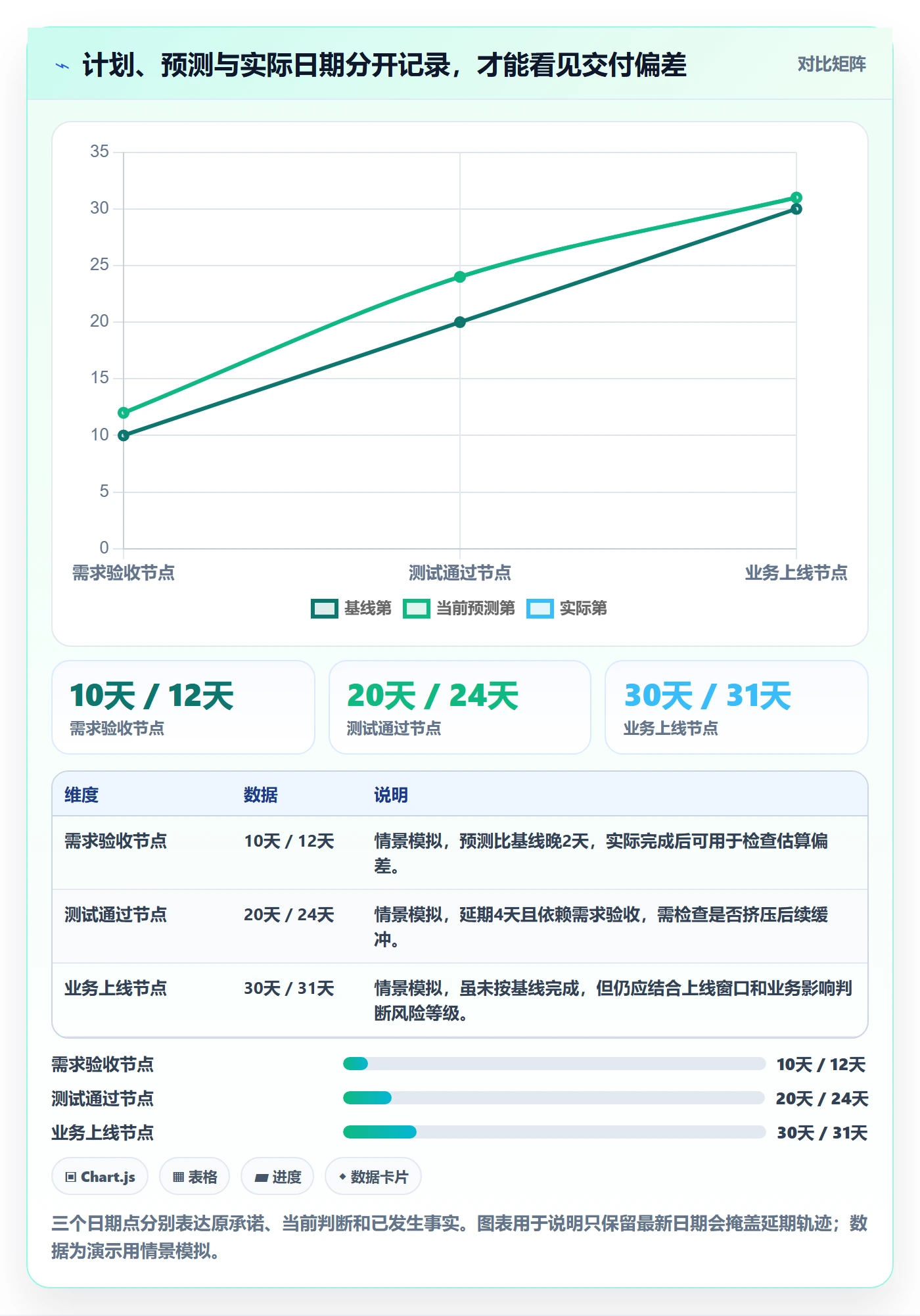 甘特图里程碑教程：跨部门团队数据分析，避坑指南