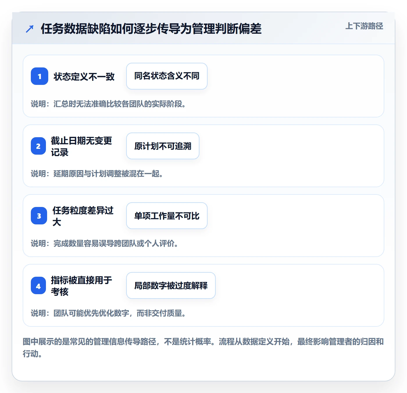 任务列表流程与规范:企业管理者列表视图最佳实践关键指标