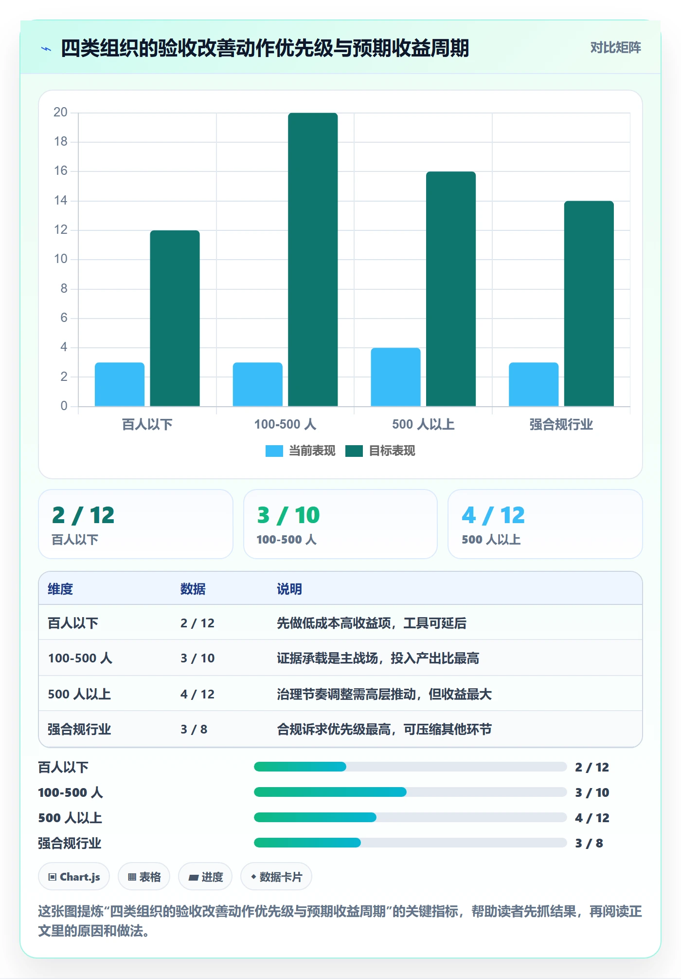 节点验收落地方案:管理层开展里程碑的落地方案案例解析