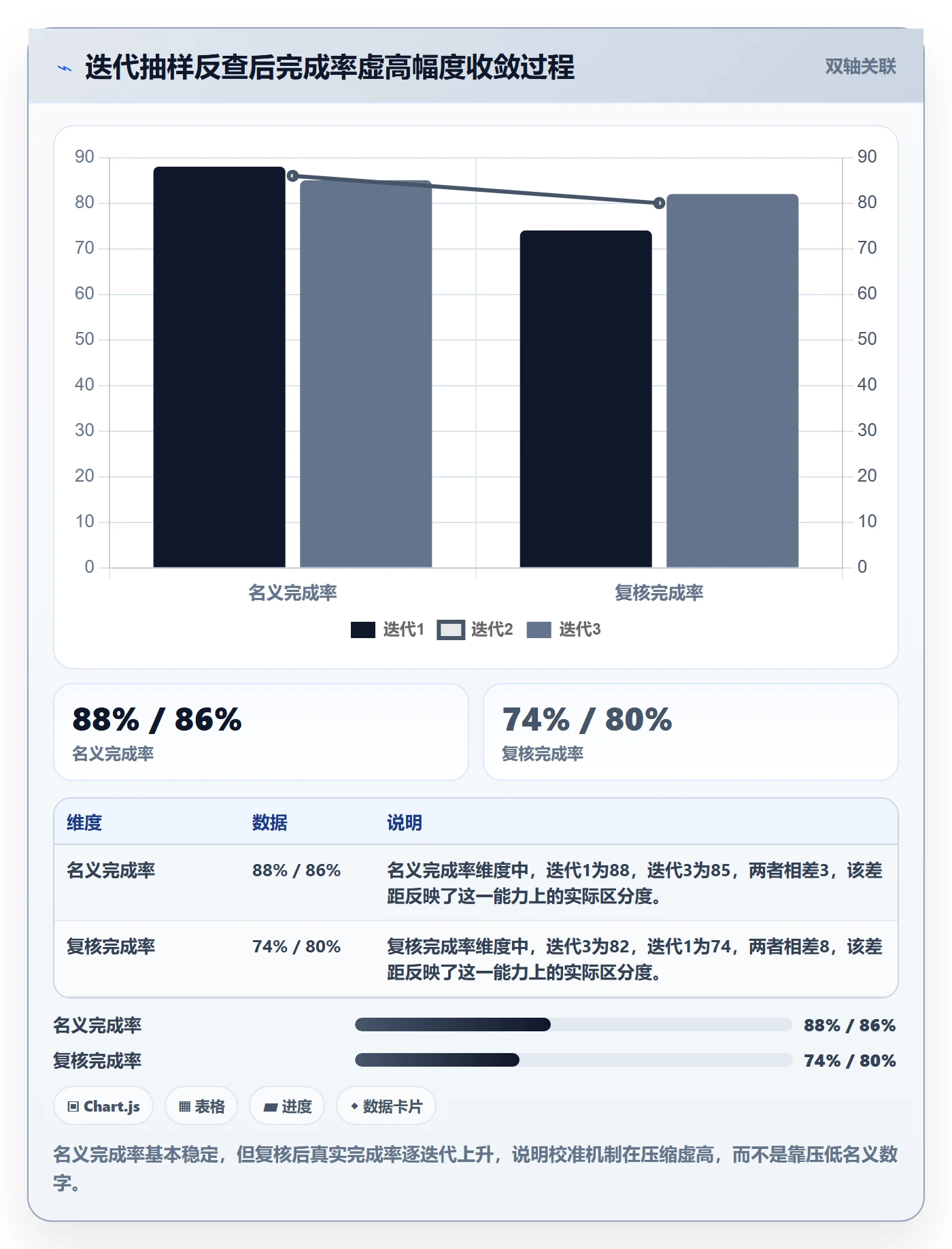 完成率怎么做?PMO入门指南:进度管理从0到1