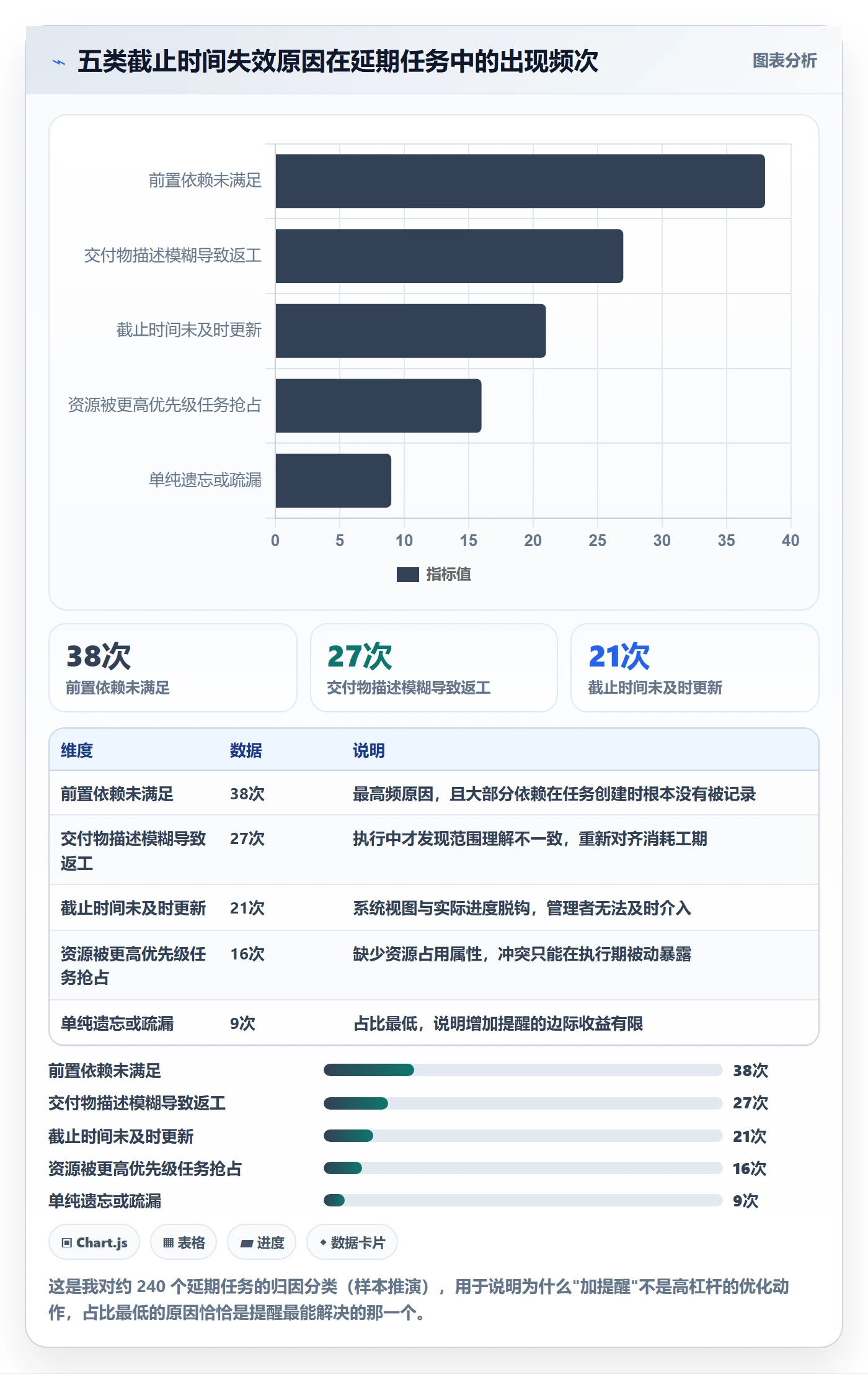 截止时间实操方法:产品经理提升任务属性效率的流程优化方法与模板
