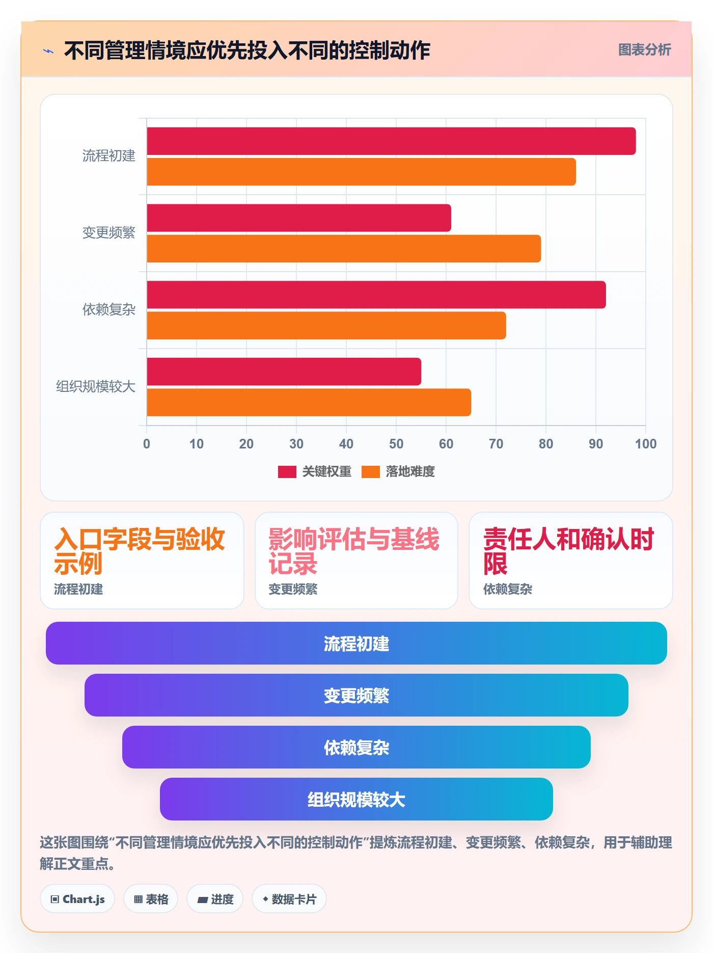 需求流程与规范:项目经理需求管理风险控制关键指标