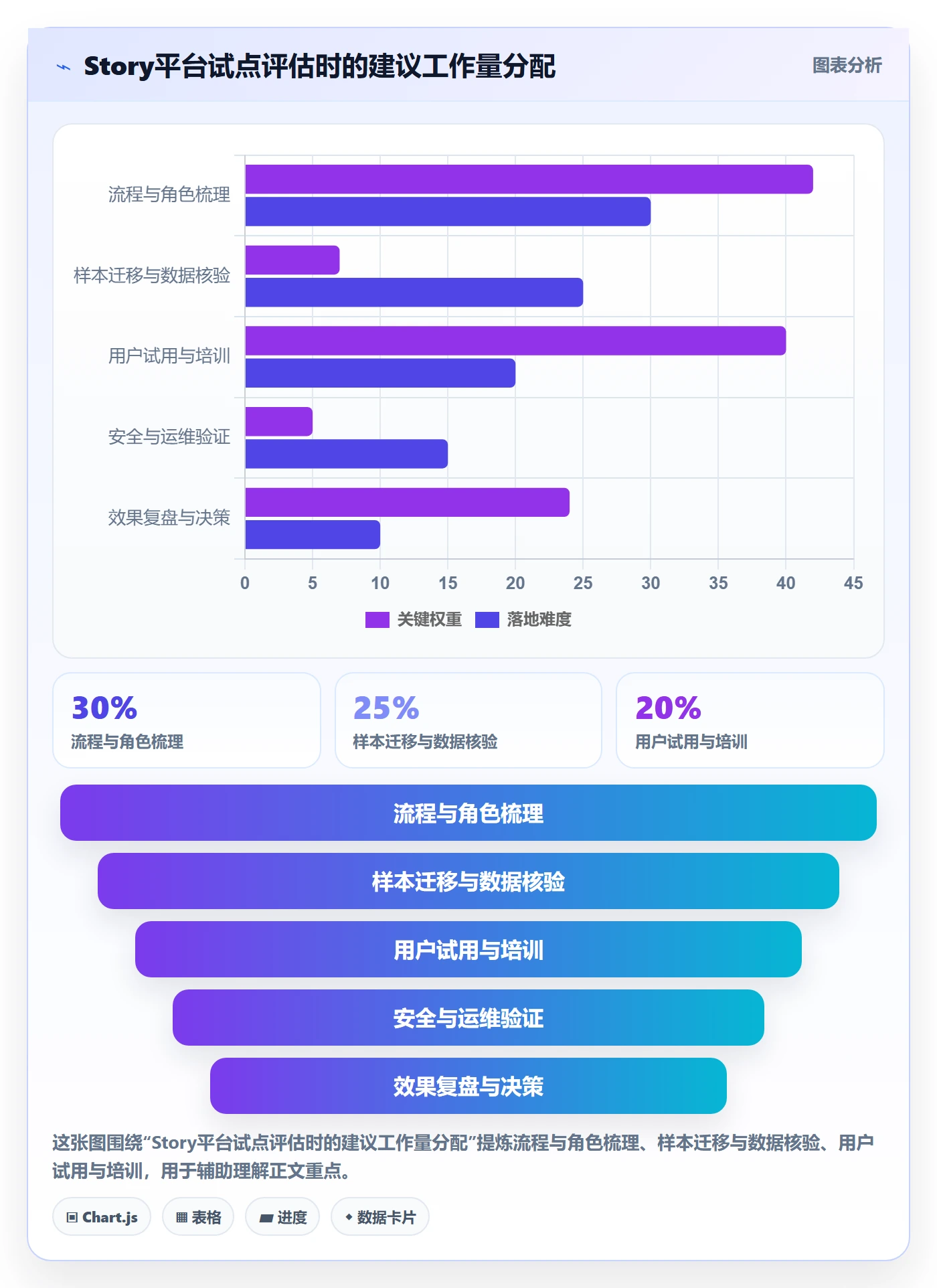 Story落地方案:企业管理者开展敏捷项目的入门指南案例解析