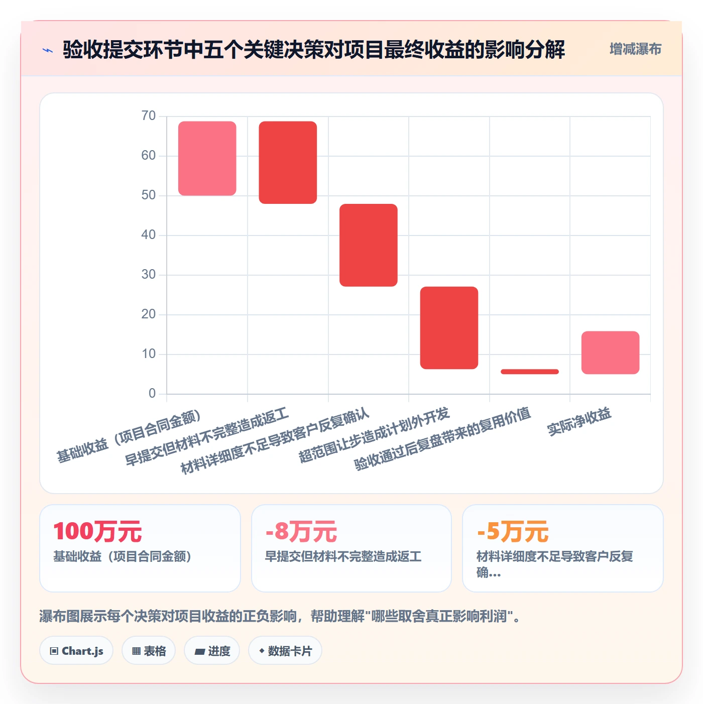 任务验收提交教程:项目经理效率提升,避坑指南