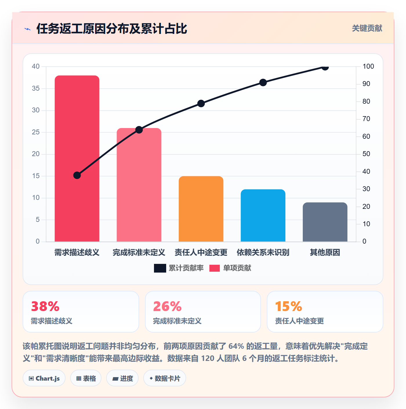 任务分派委派教程:研发团队流程优化,避坑指南