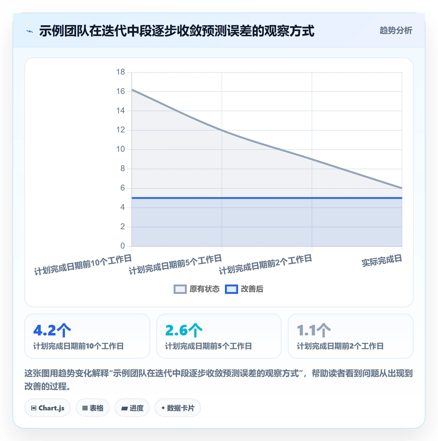 延期申请怎么做?研发团队落地方案:延期管理从0到1