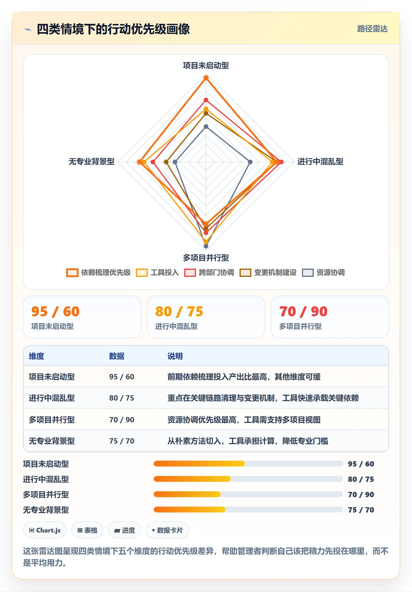 关键路径怎么做？企业管理者实操方法：任务依赖从0到1