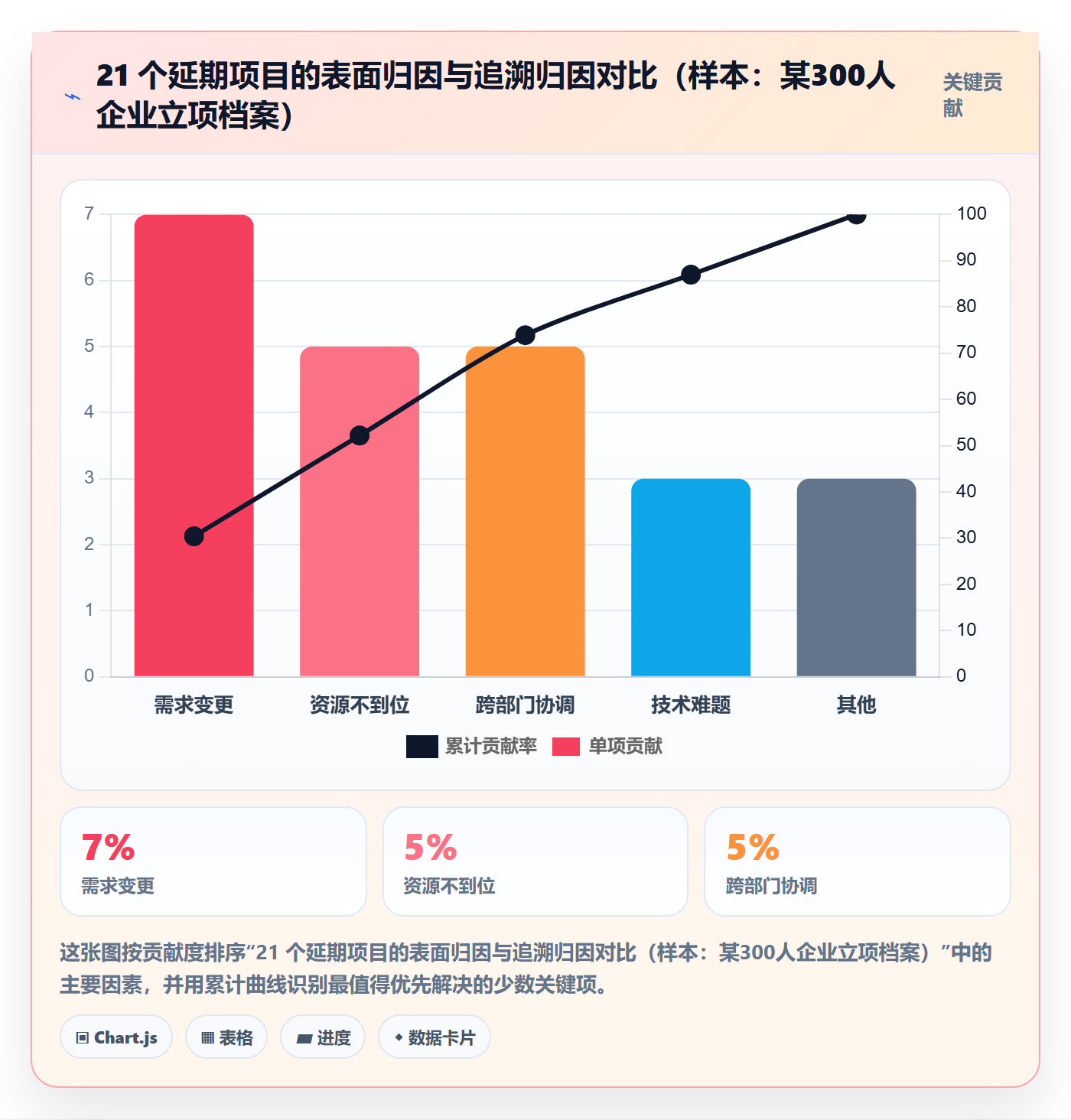 项目成员怎么做?跨部门团队风险控制:项目立项从0到1