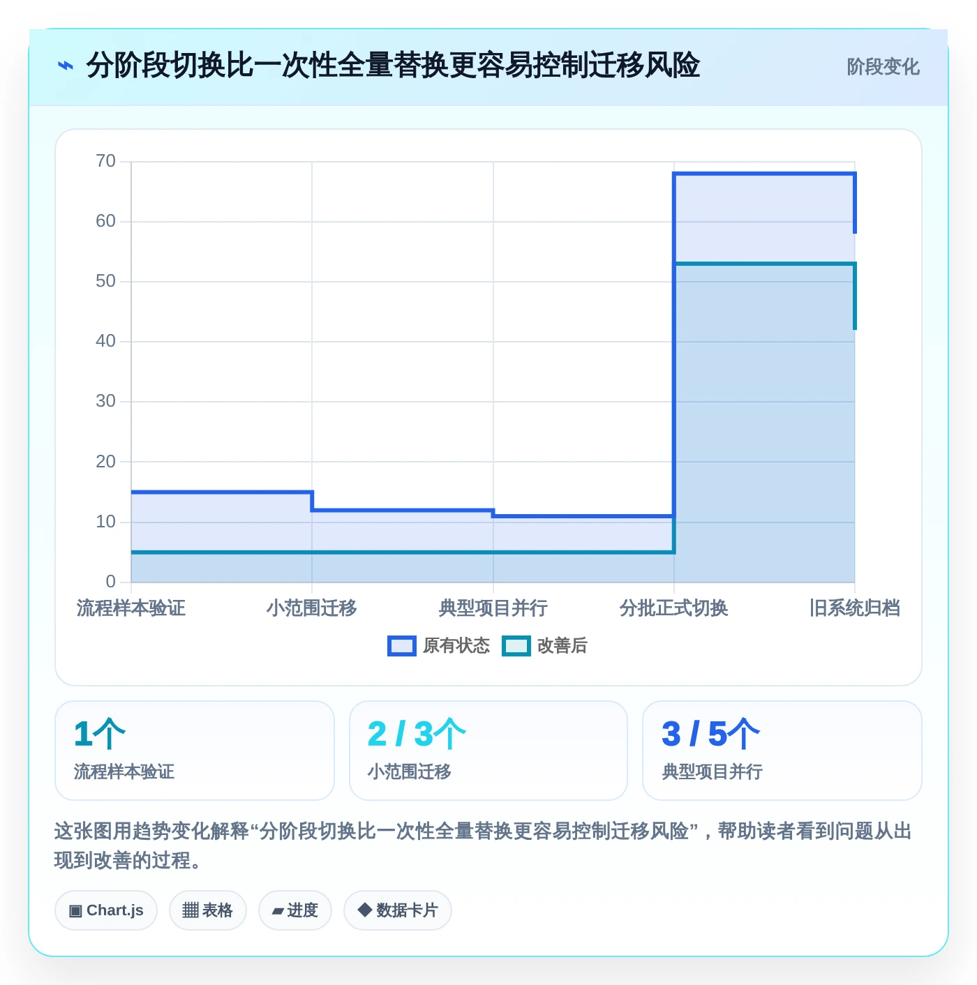 项目管理新趋势:2026年工作事项跟踪系统选型指南