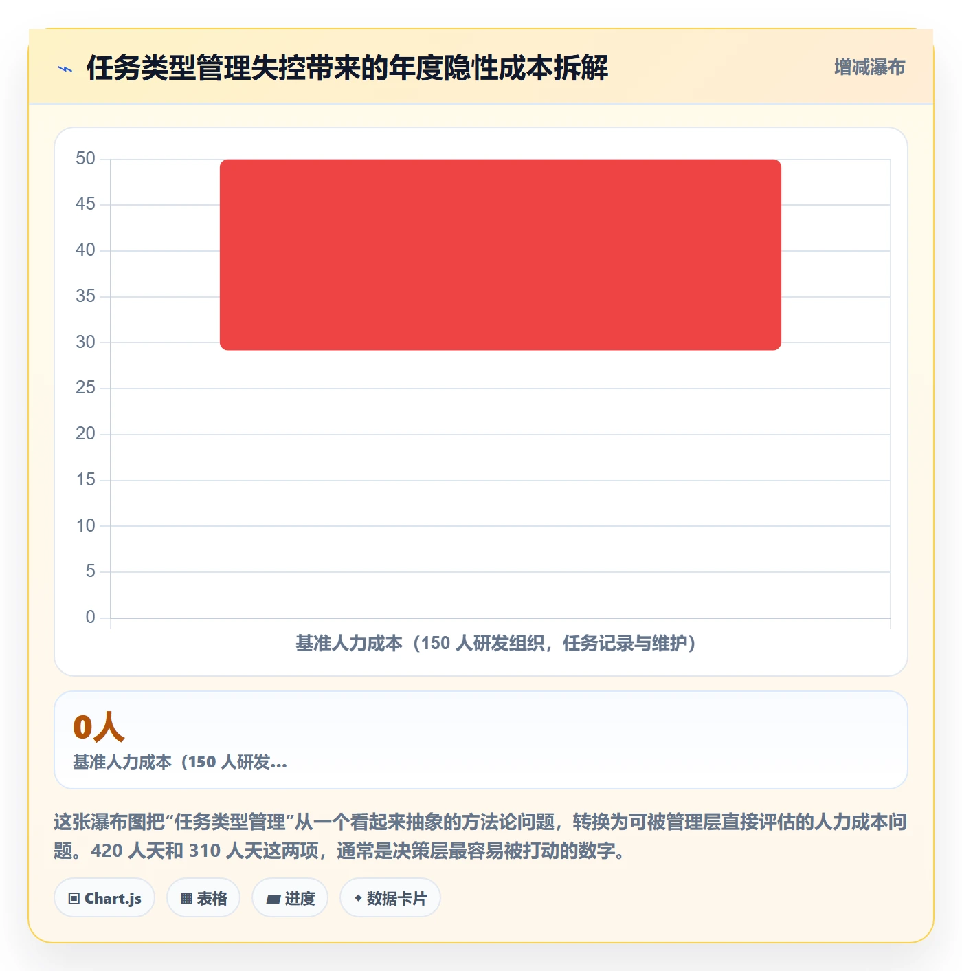任务类型管理方法大全:管理层任务属性实操方法落地清单