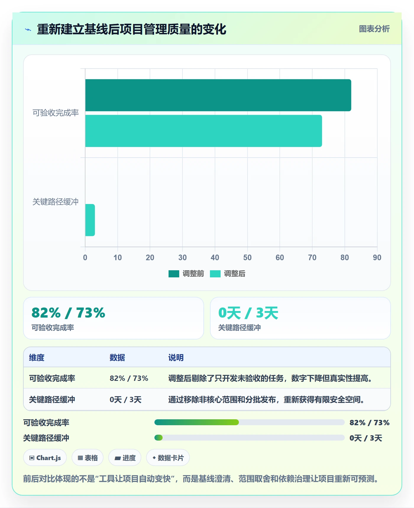 延期最佳实践:项目经理延期管理数据分析,常见问题