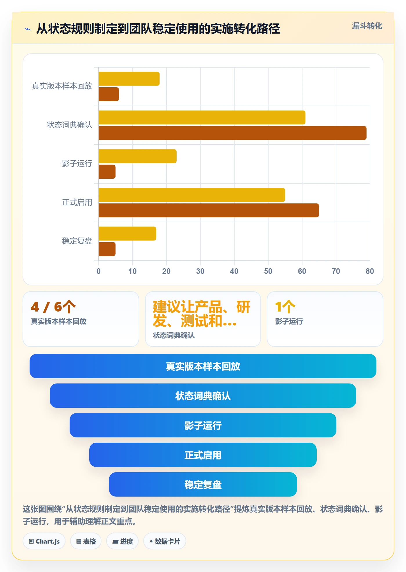 版本管理如何做好版本状态？实施团队最佳实践与操作步骤