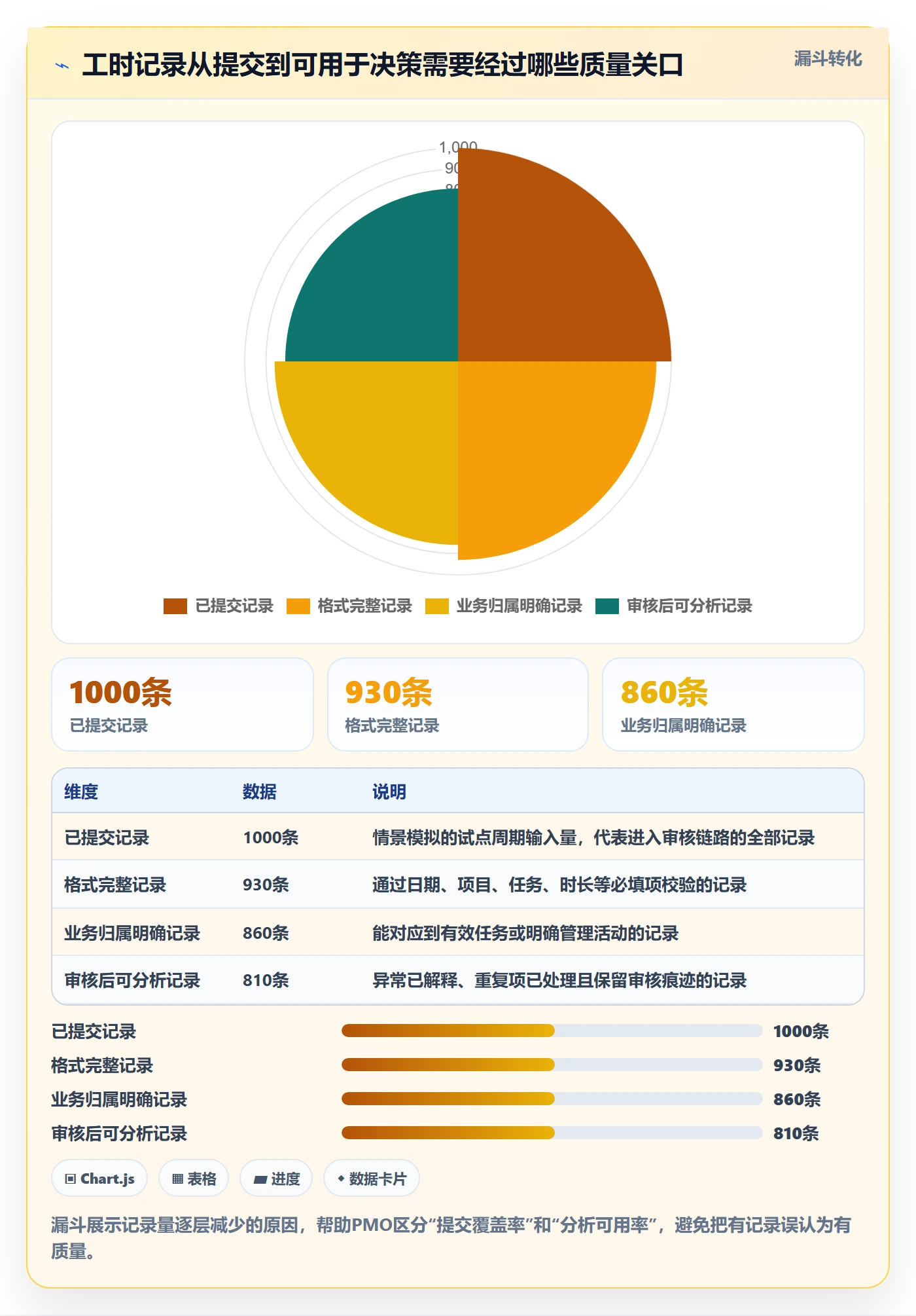 工时审核落地方案：PMO开展工时管理的实操方法案例解析
