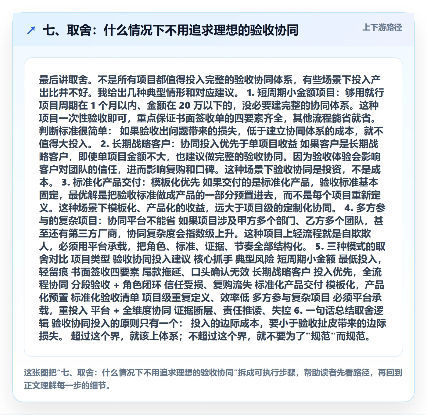 七、取舍:什么情况下不用追求理想的验收协同