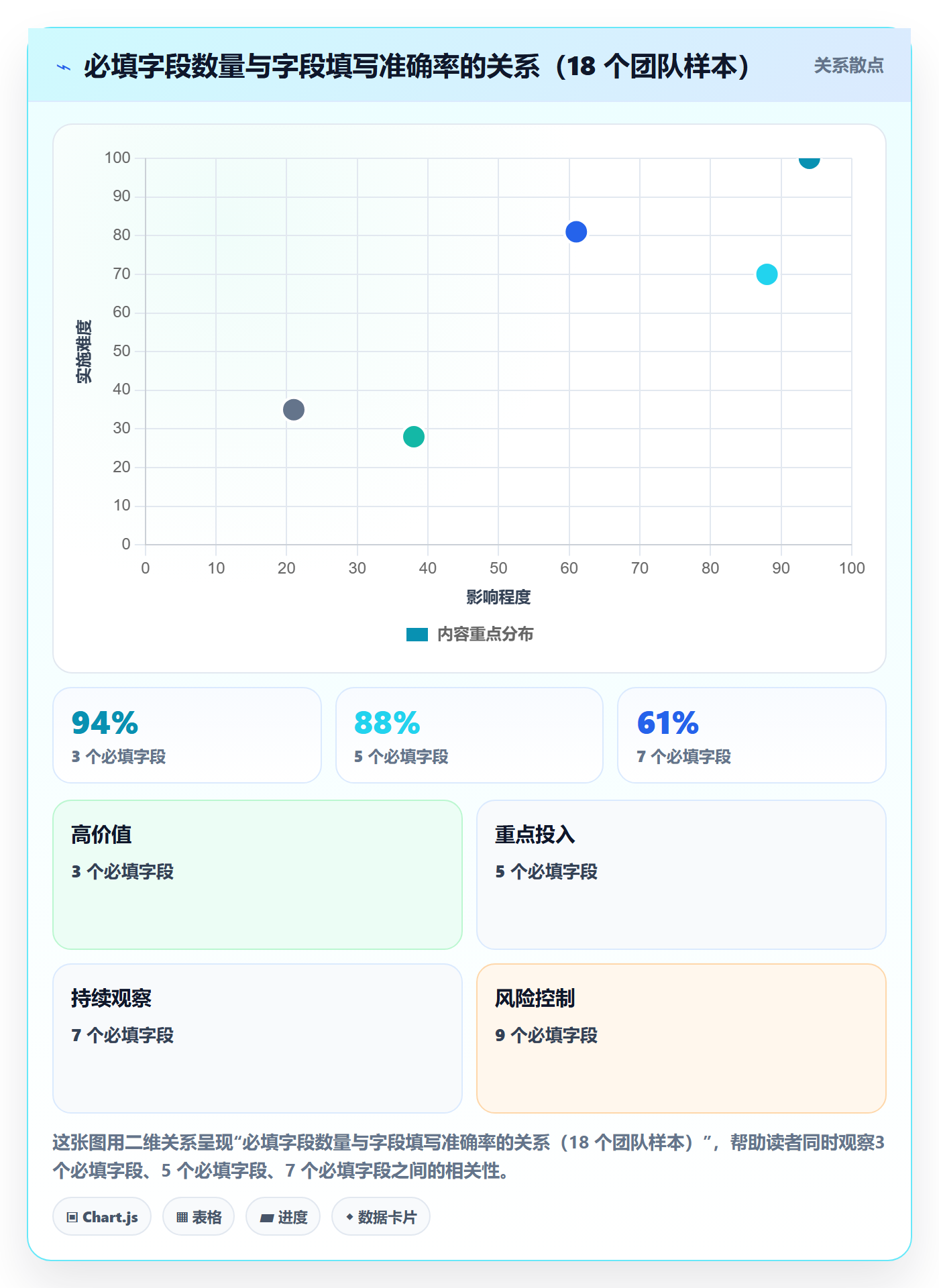 协作人最佳实践：研发团队任务管理流程优化，常见问题