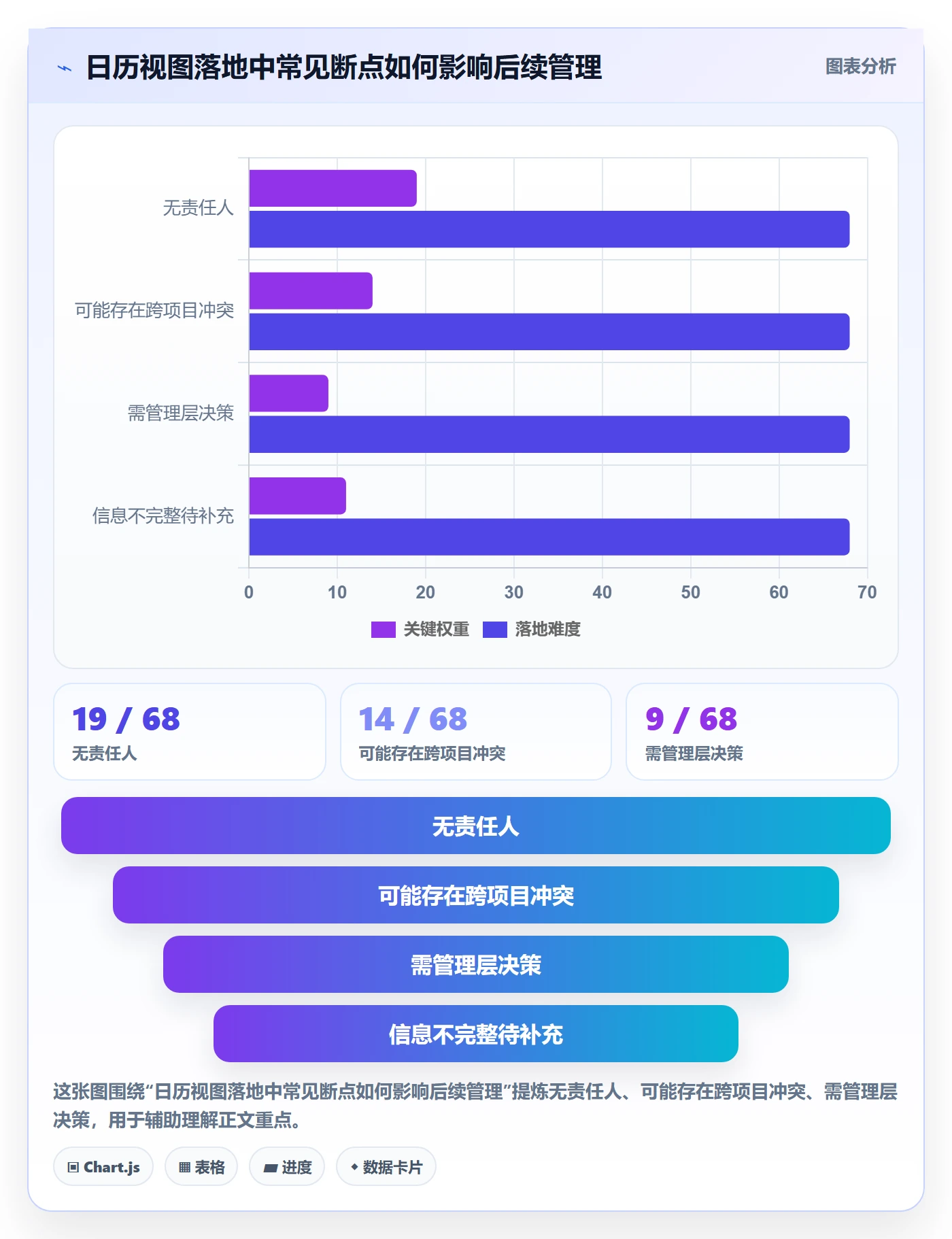 日视图落地方案:PMO开展日历视图的制度设计案例解析