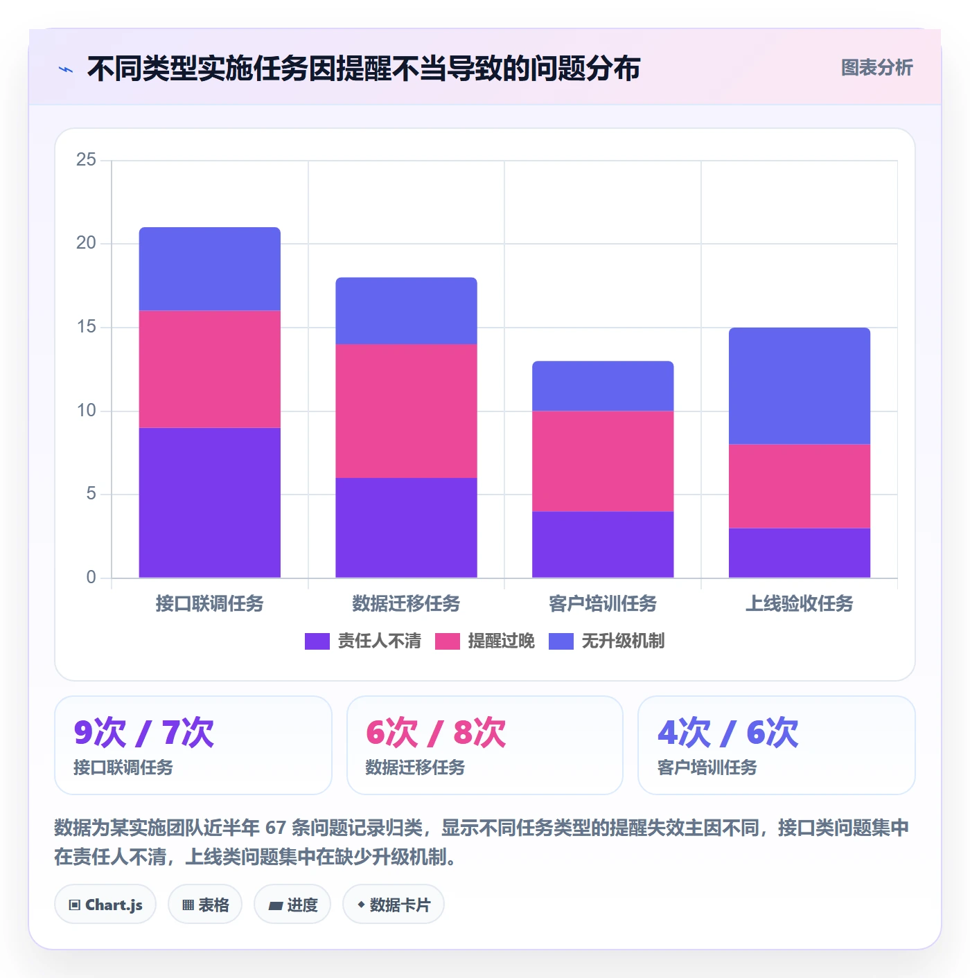 到期提醒怎么做？实施团队流程优化：任务提醒从0到1