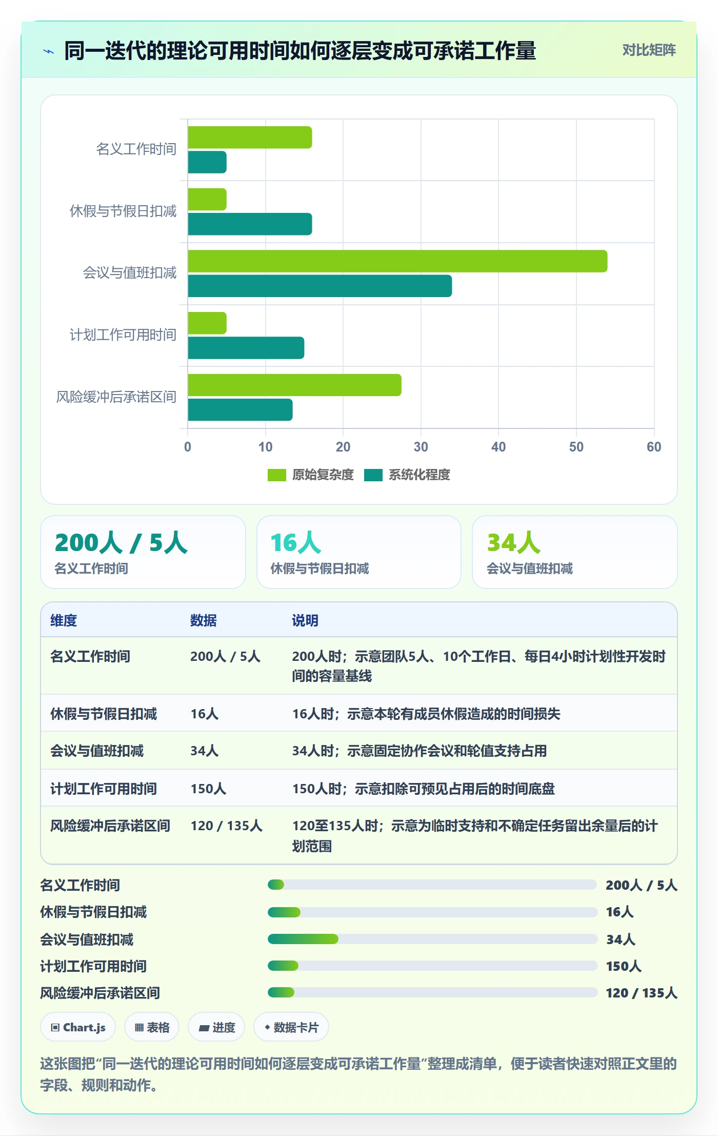 迭代容量实操方法：跨部门团队提升迭代管理效率的最佳实践方法与模板