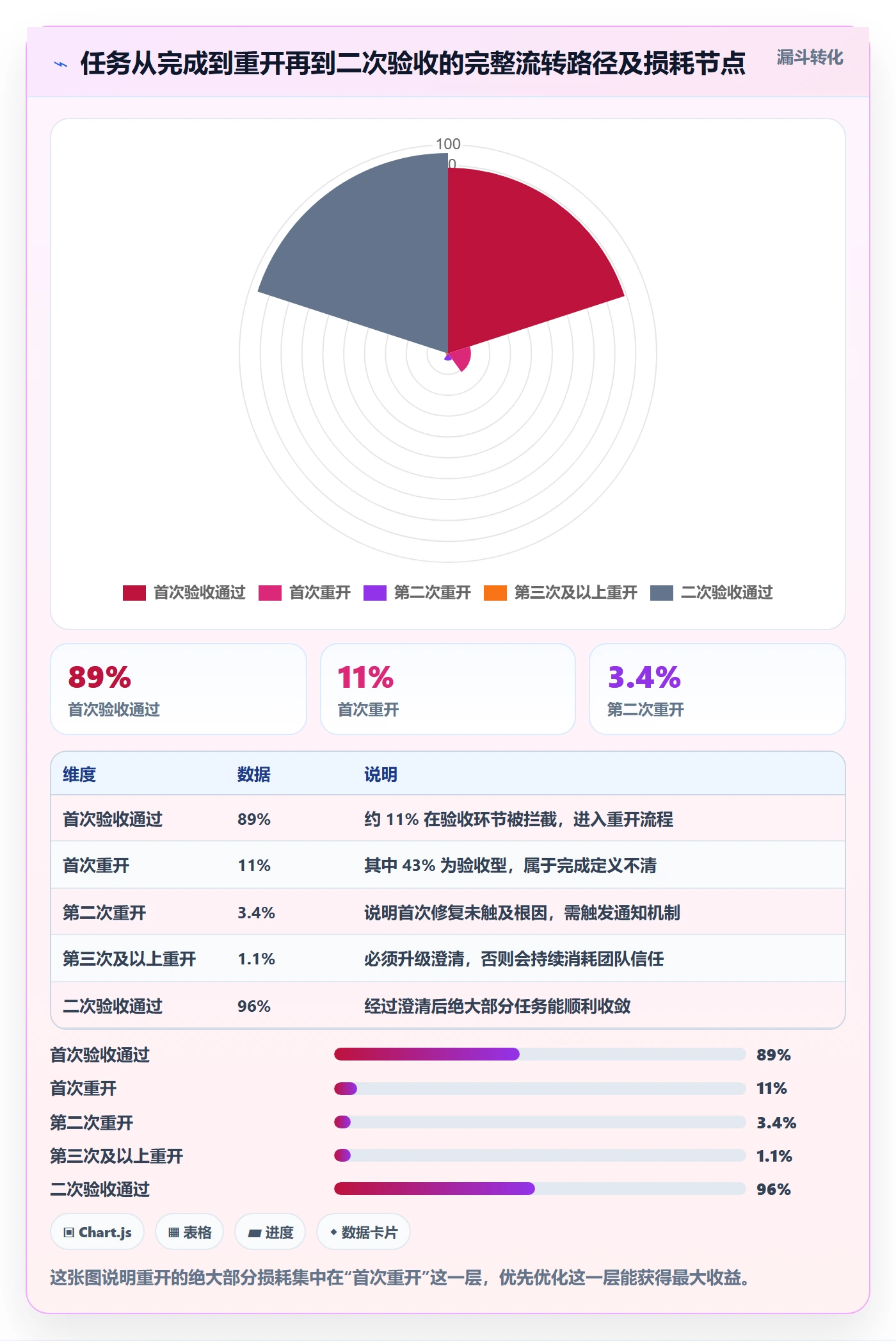 任务执行如何做好重开?产品经理制度设计与操作步骤