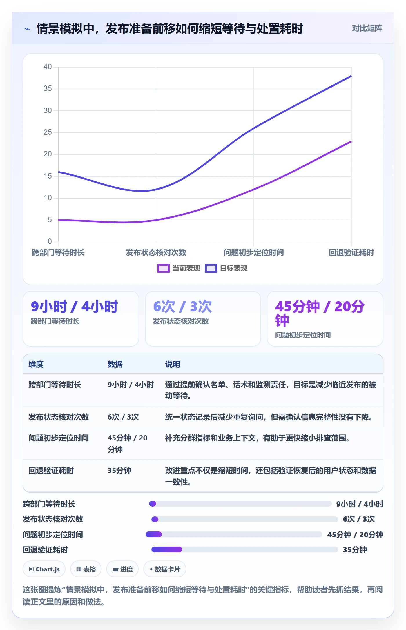 灰度发布实操方法:跨部门团队提升发布管理效率的效率提升方法与模板