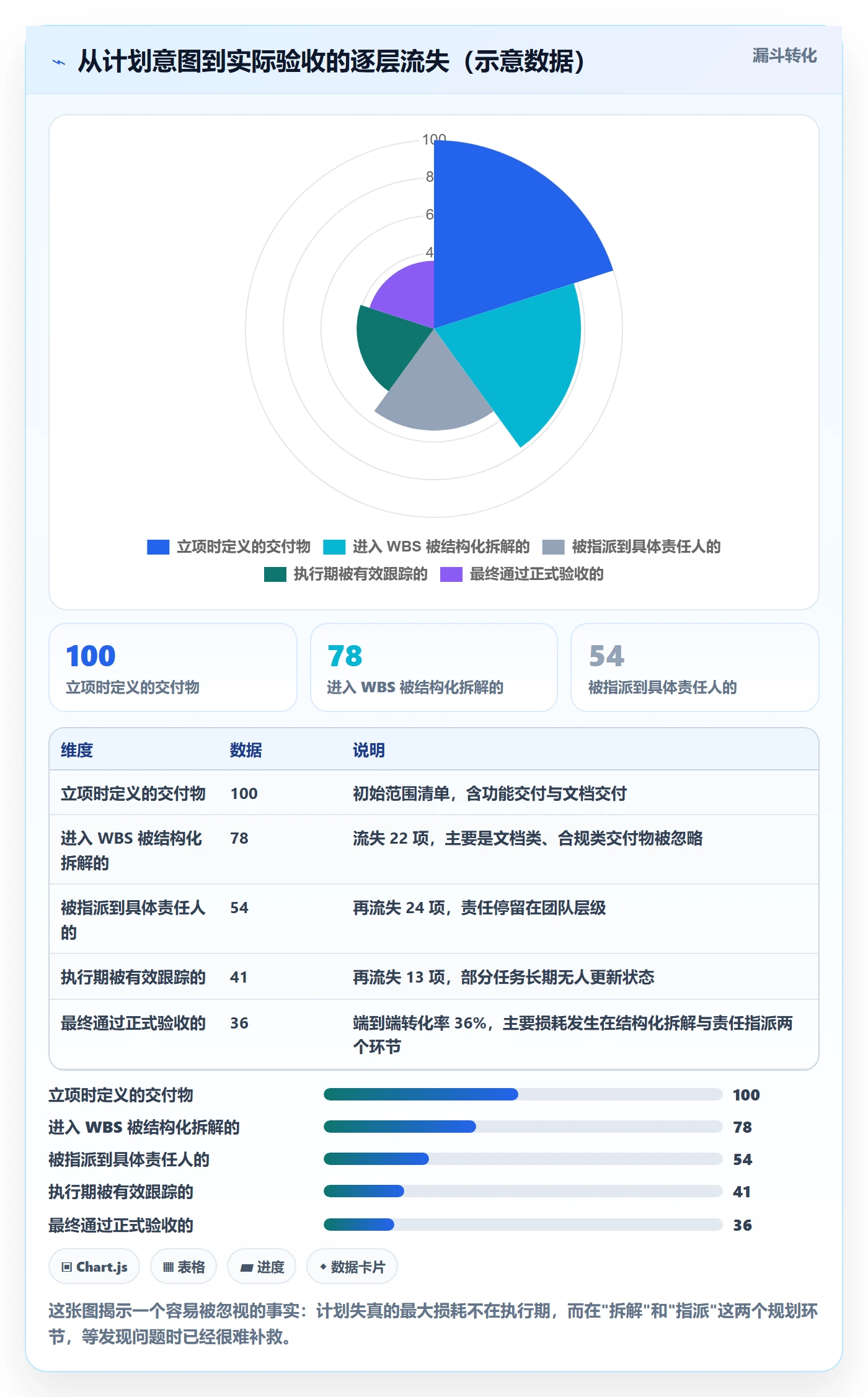 项目计划管理方法大全：项目成员项目规划流程优化落地清单