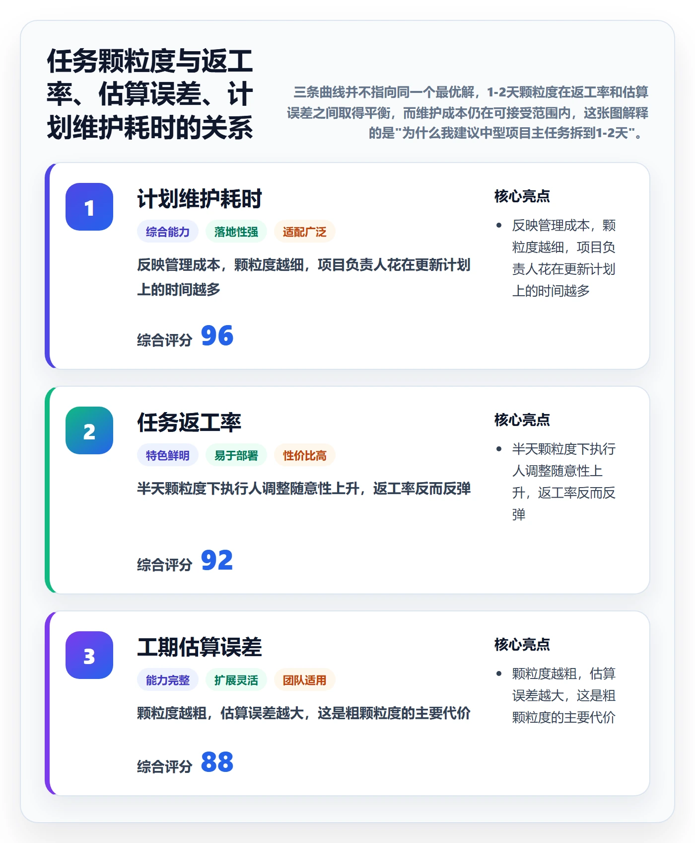 项目规划如何做好实施计划?项目负责人风险控制与操作步骤