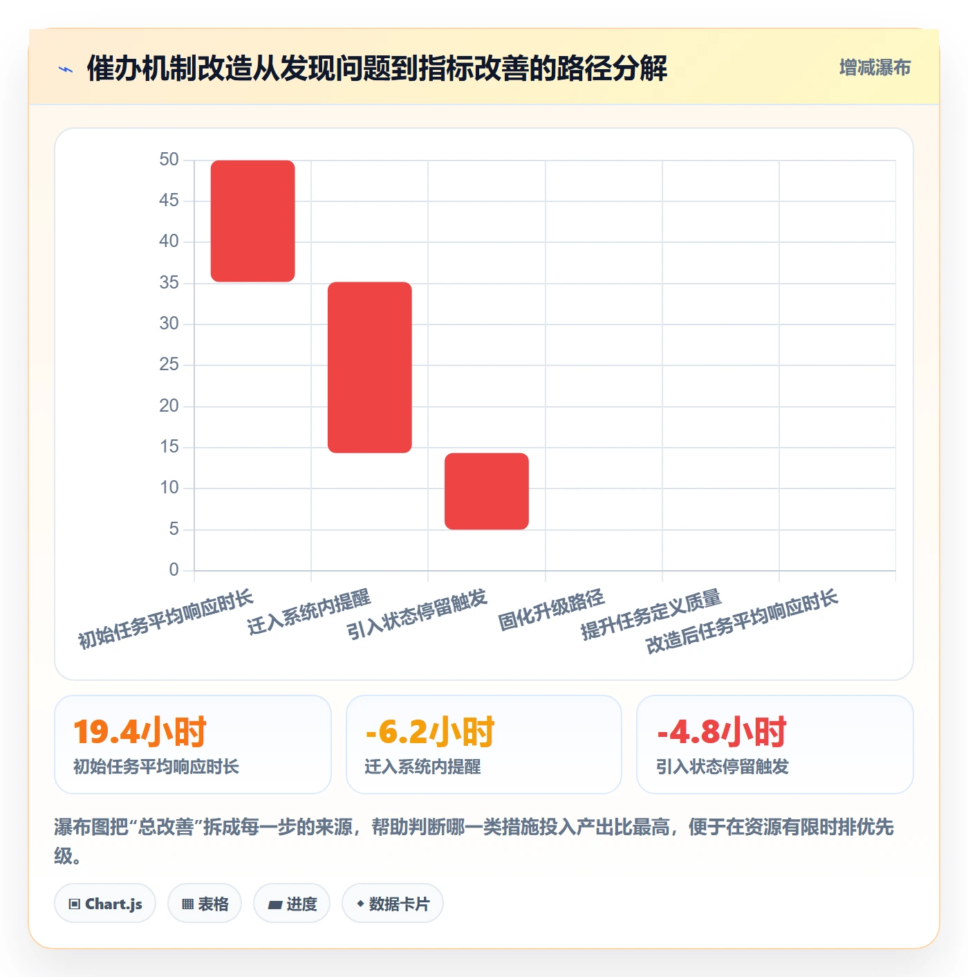 催办管理方法大全:项目成员任务提醒风险控制落地清单