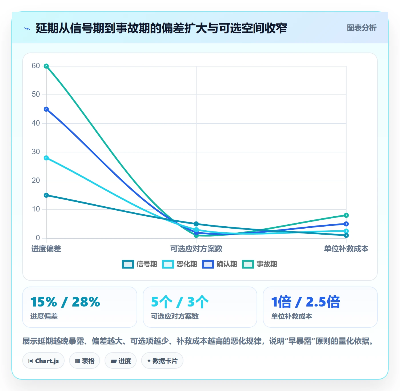 延期管理延期申请全流程：项目经理最佳实践与一文讲清