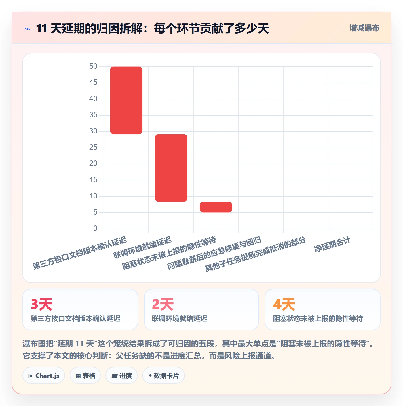 任务管理父任务教程：管理层风险控制，避坑指南