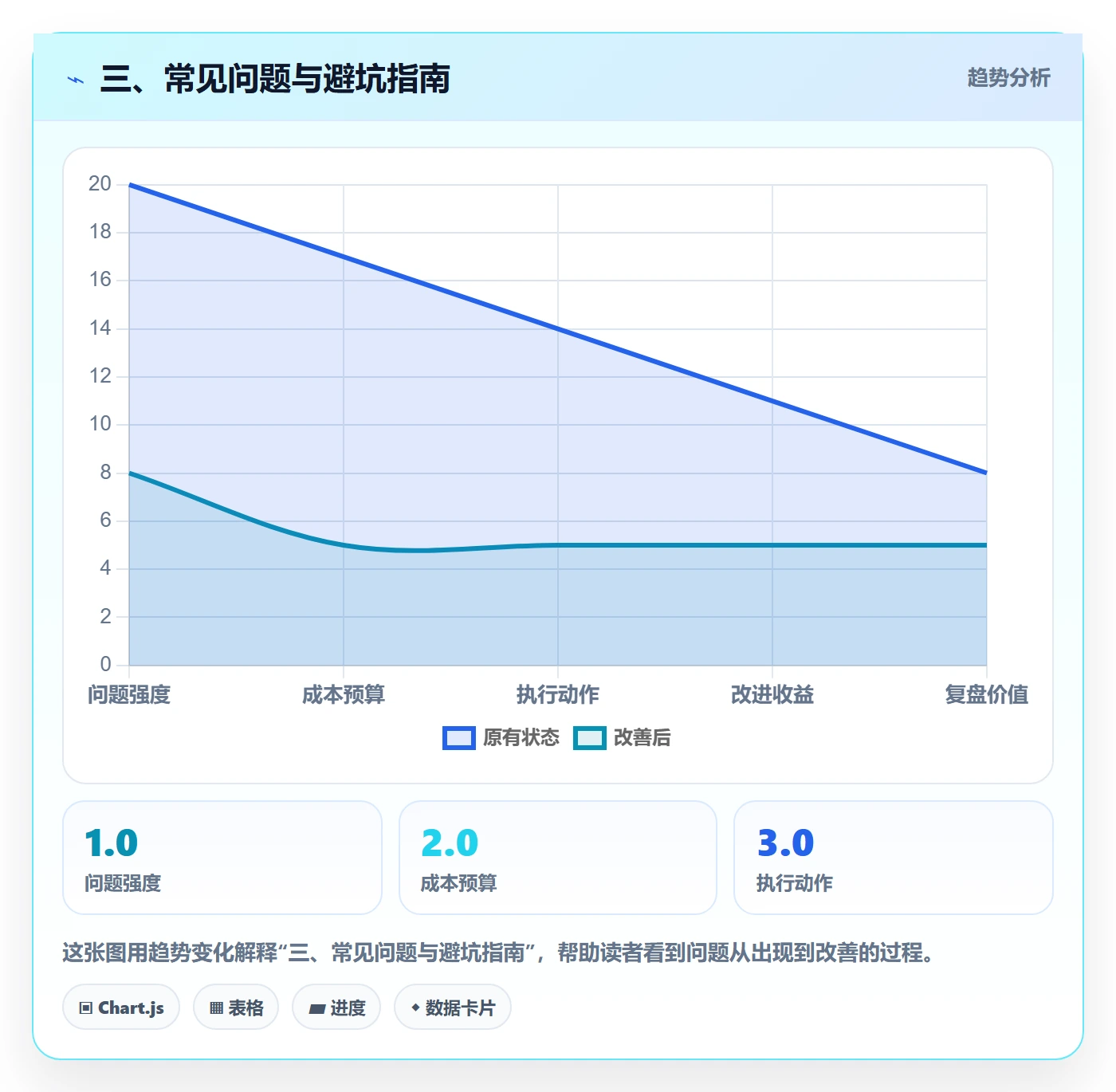 三、常见问题与避坑指南