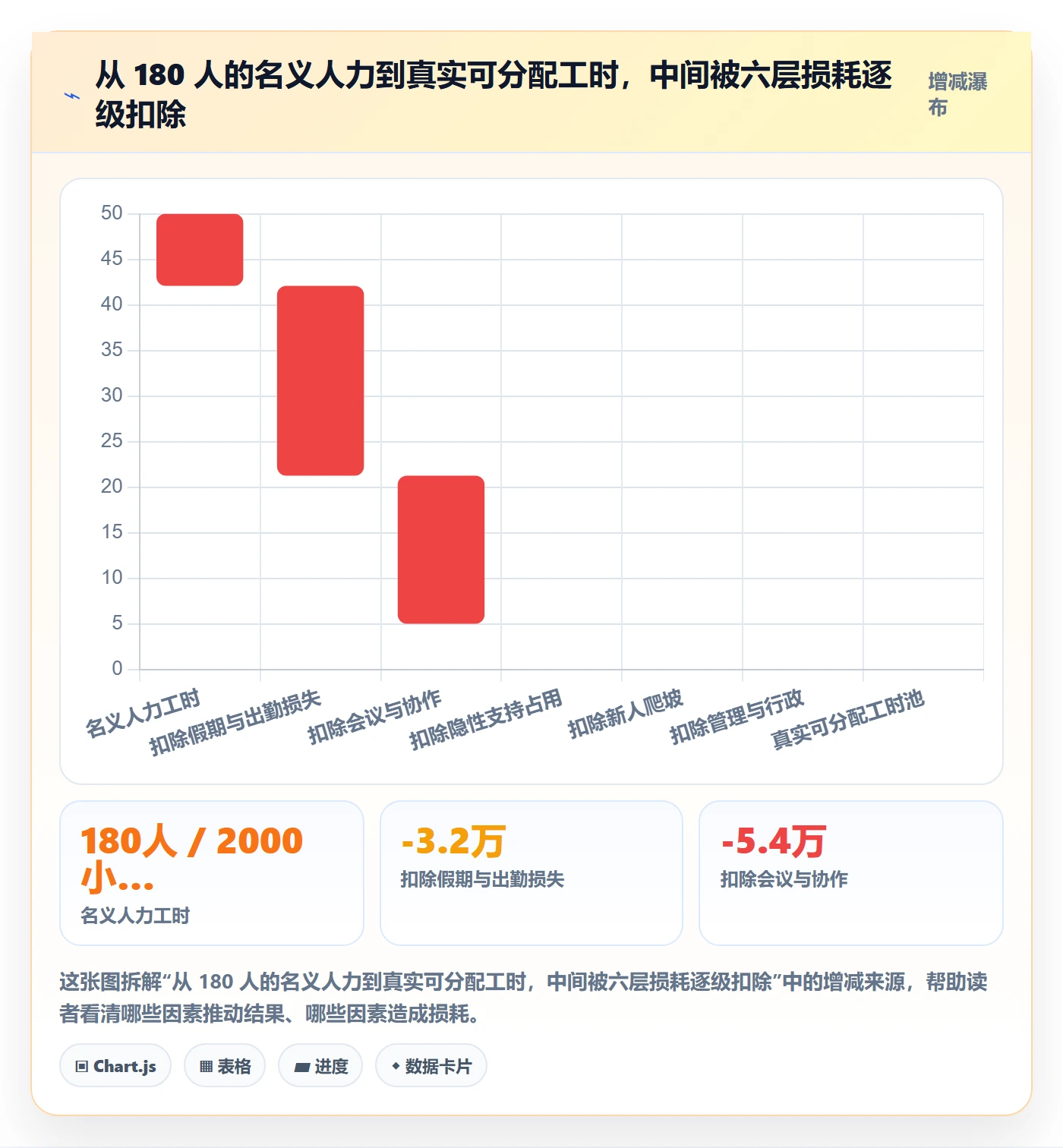 投入比例管理指南：研发团队如何做好人力资源计划，制度设计全流程